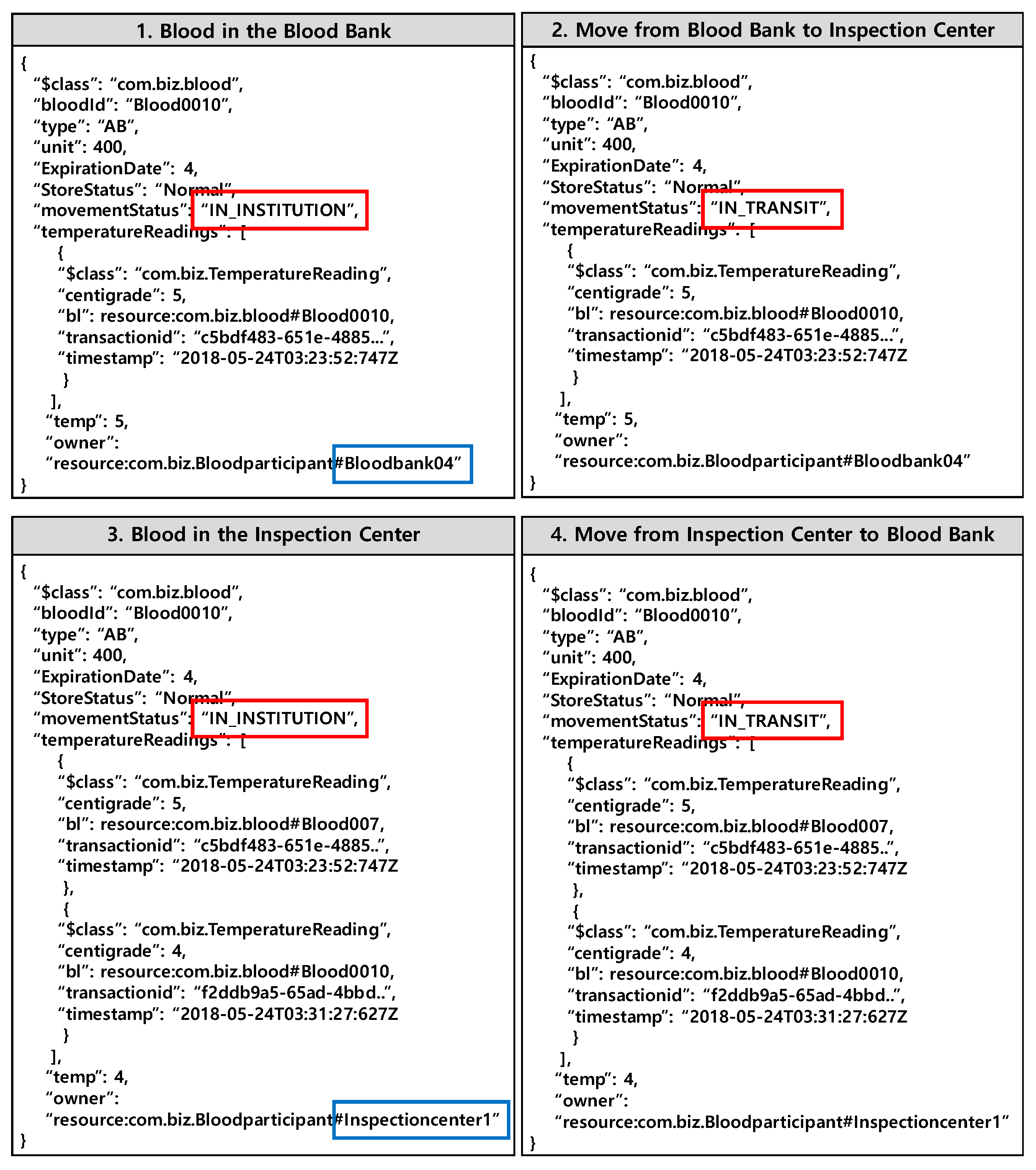 Applsci 10 03330 g009