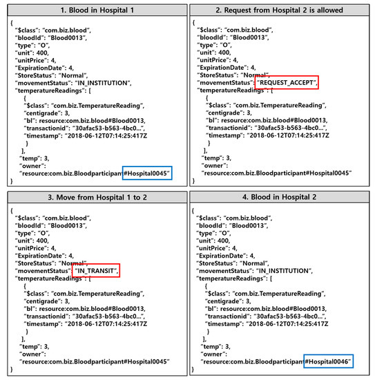 Applied Sciences May 1 2020 Browse Articles