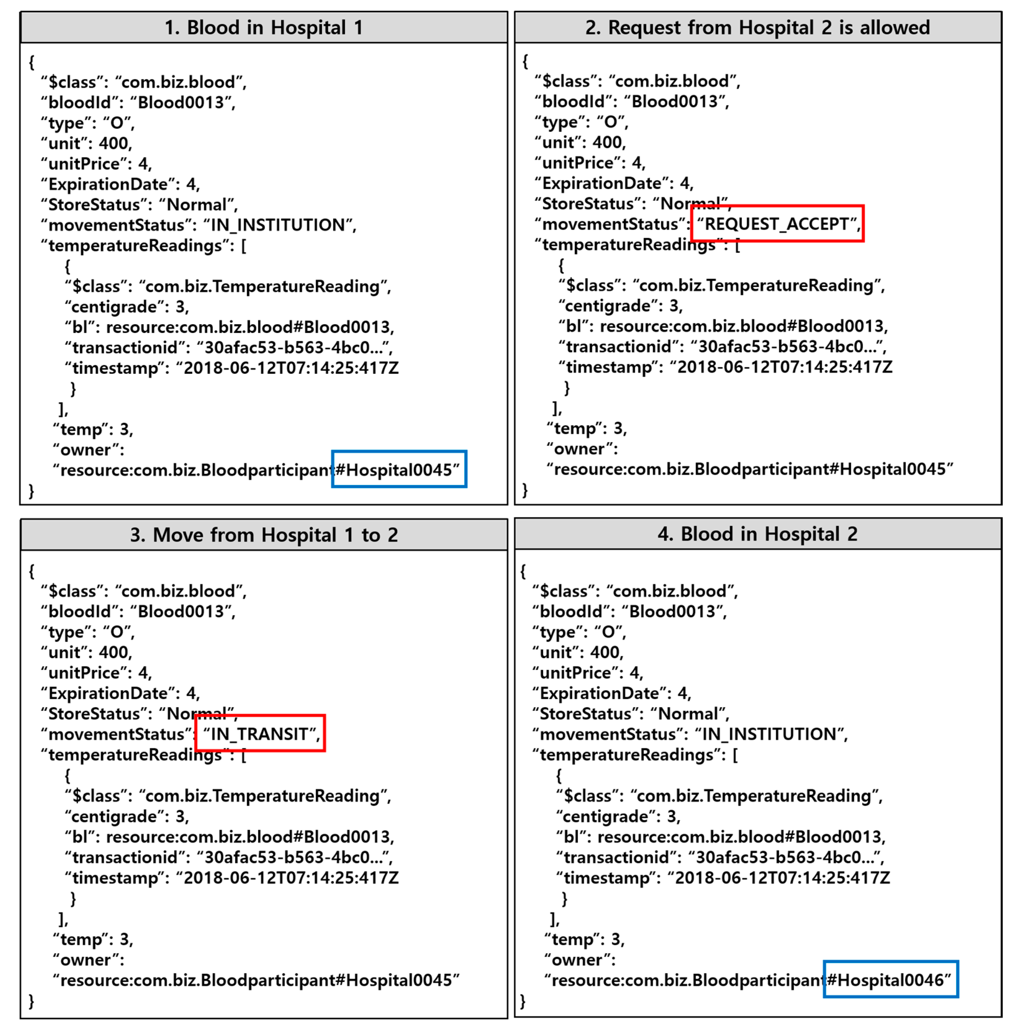 Applsci 10 03330 g010
