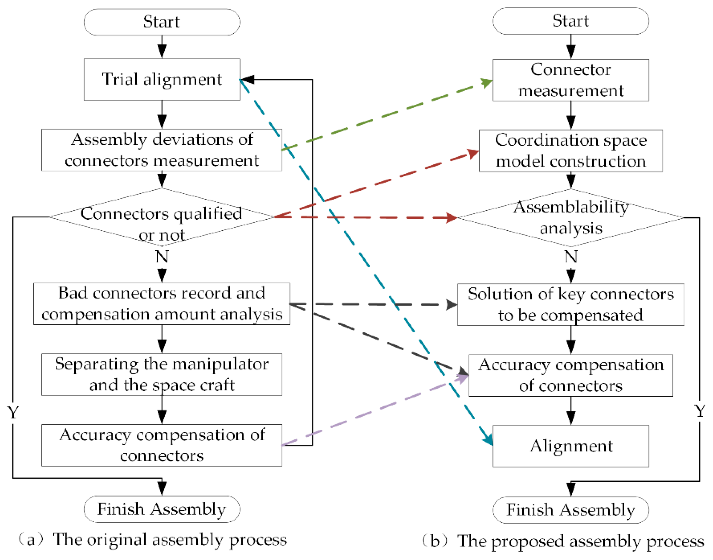 Applsci 10 03331 g010