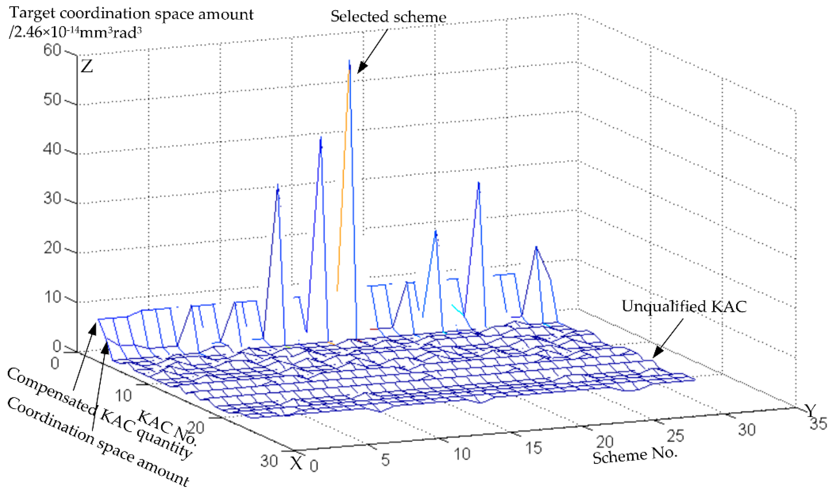 Applsci 10 03331 g013
