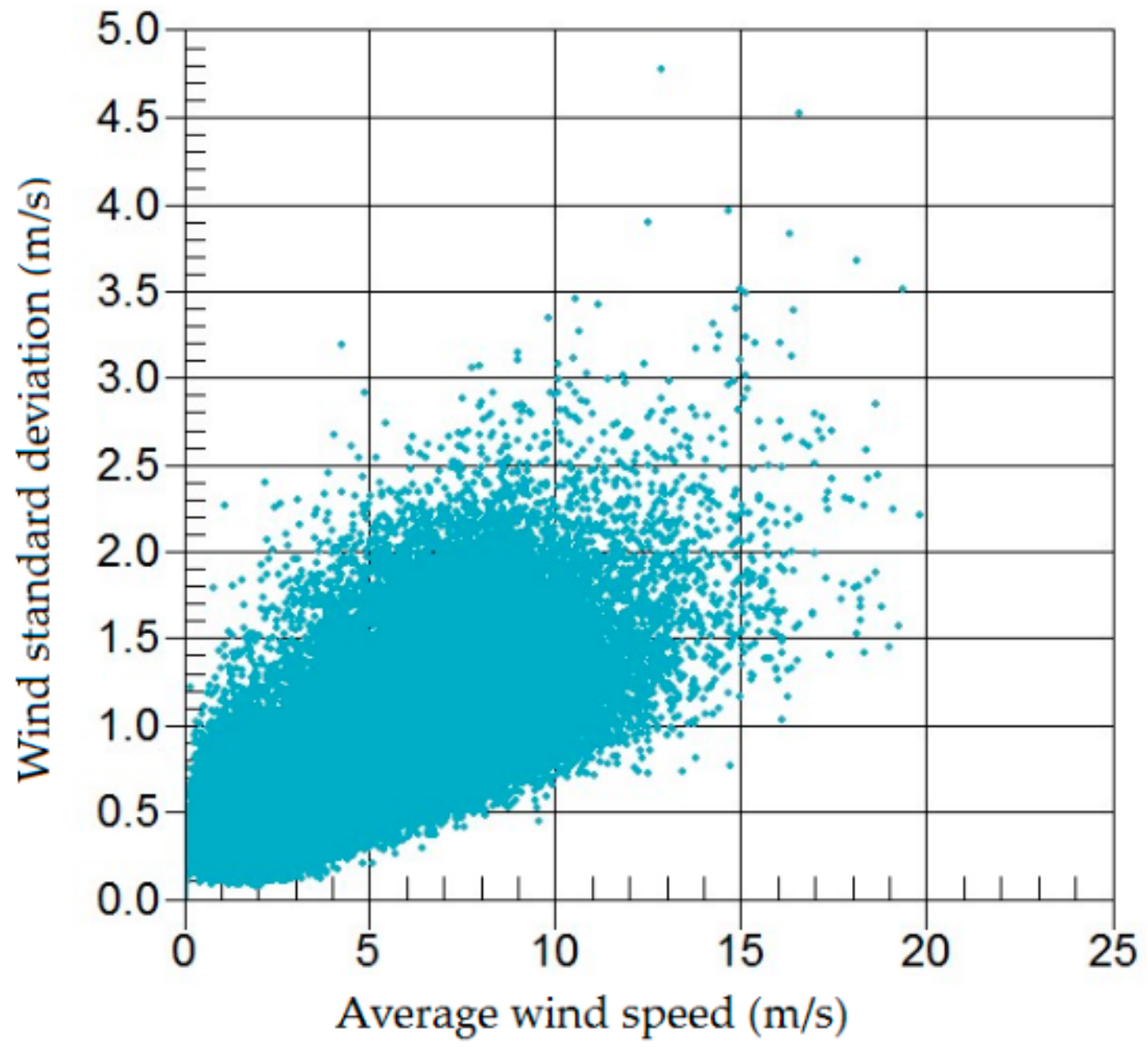 Applsci 10 03332 g003