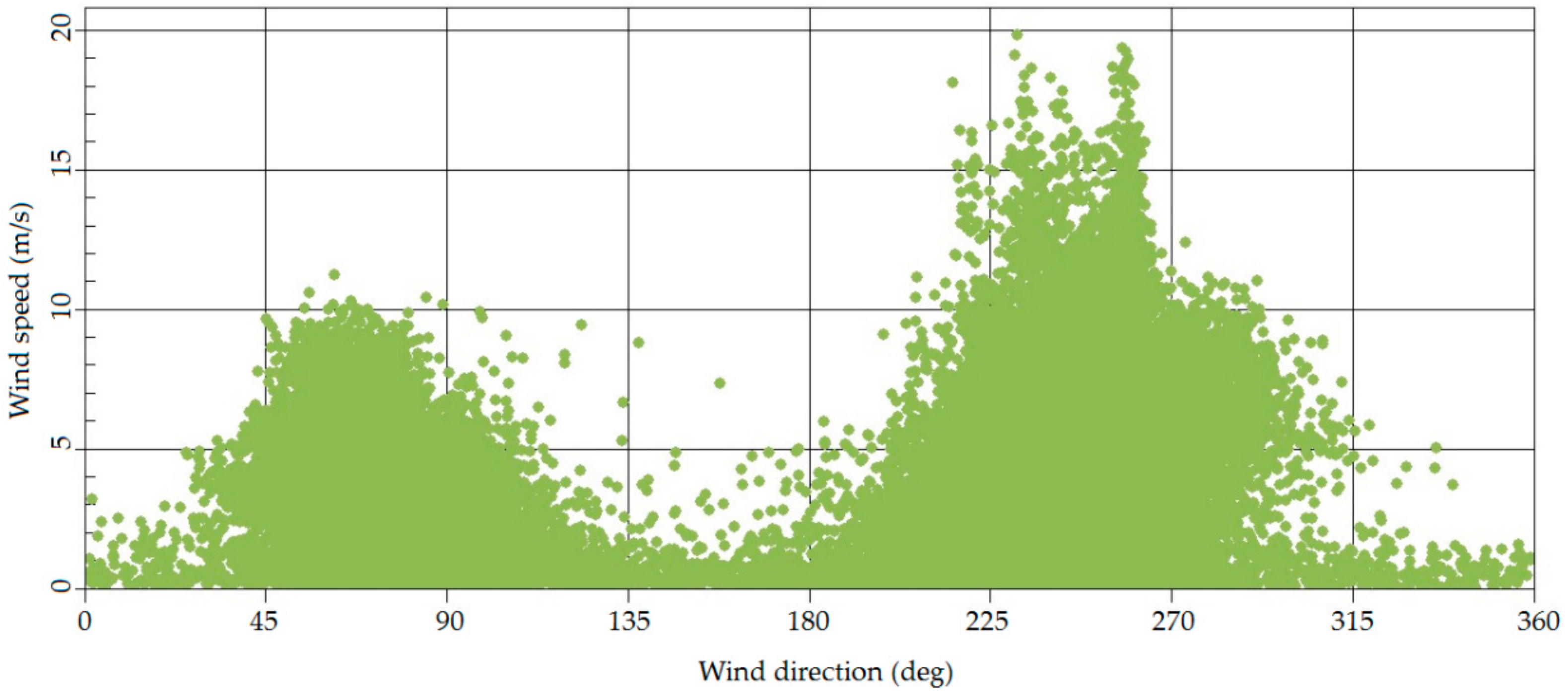 Applsci 10 03332 g004