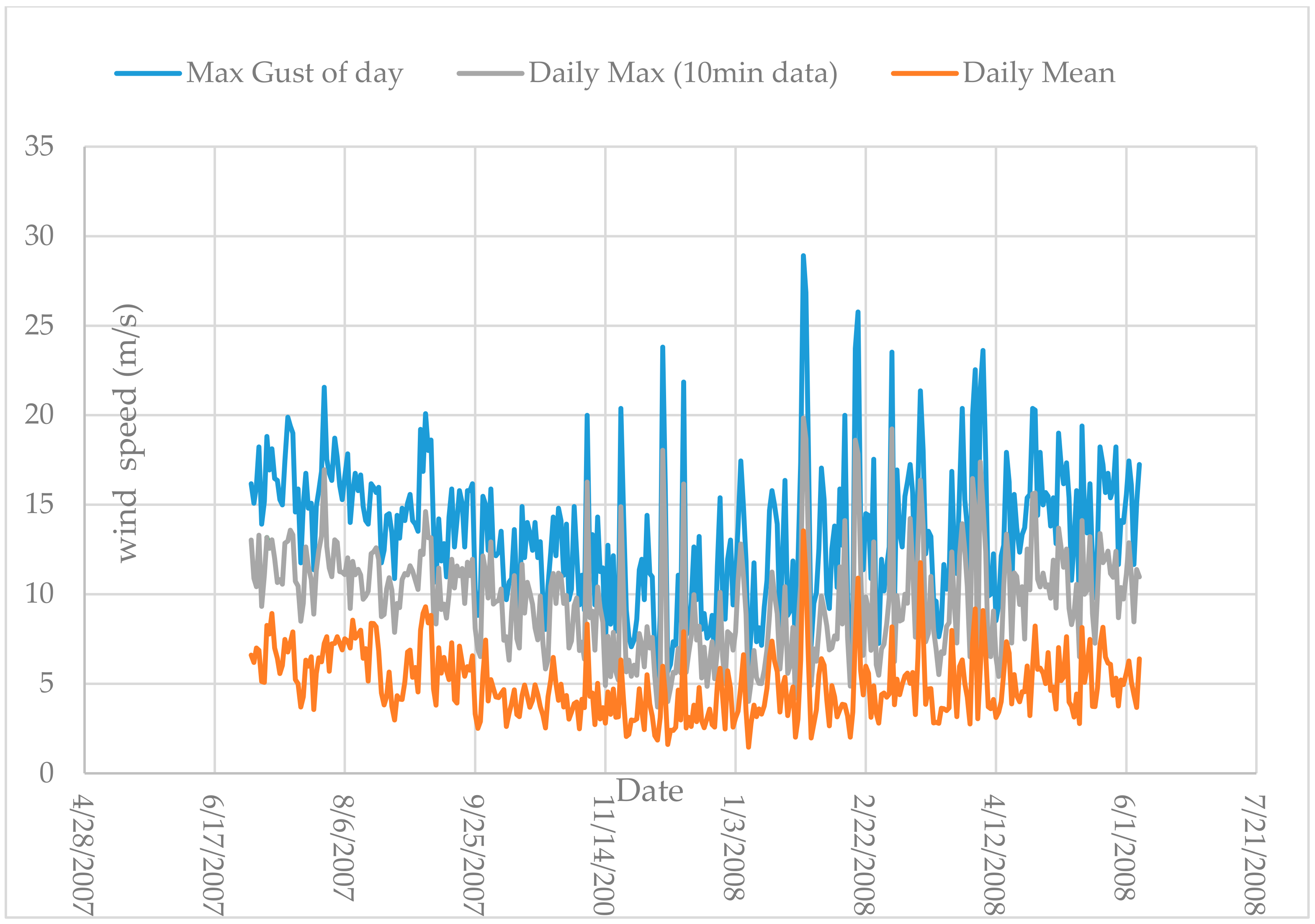 Applsci 10 03332 g006