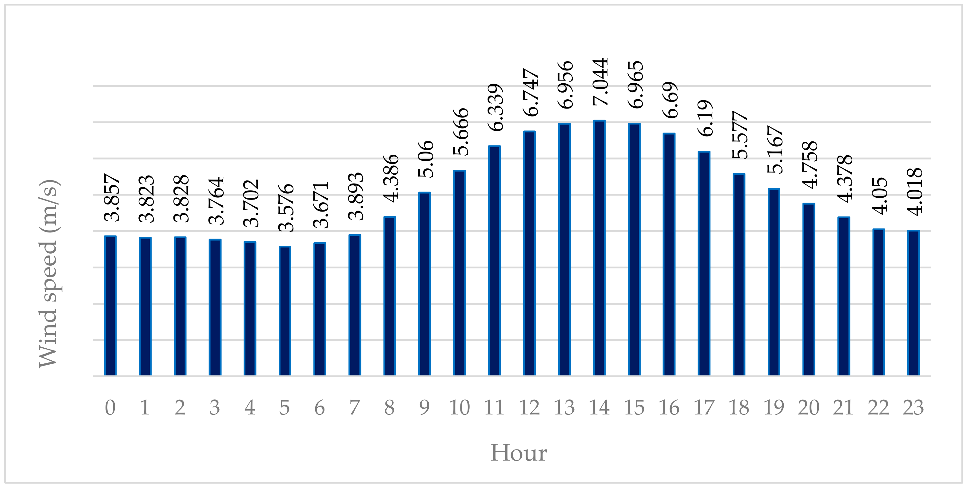 Applsci 10 03332 g007