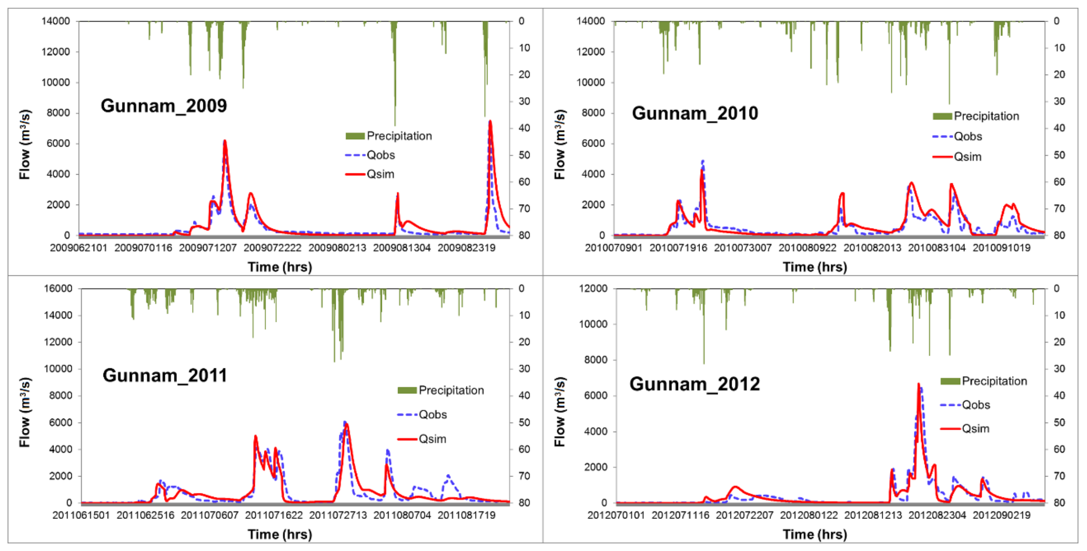 Applsci 10 03333 g003