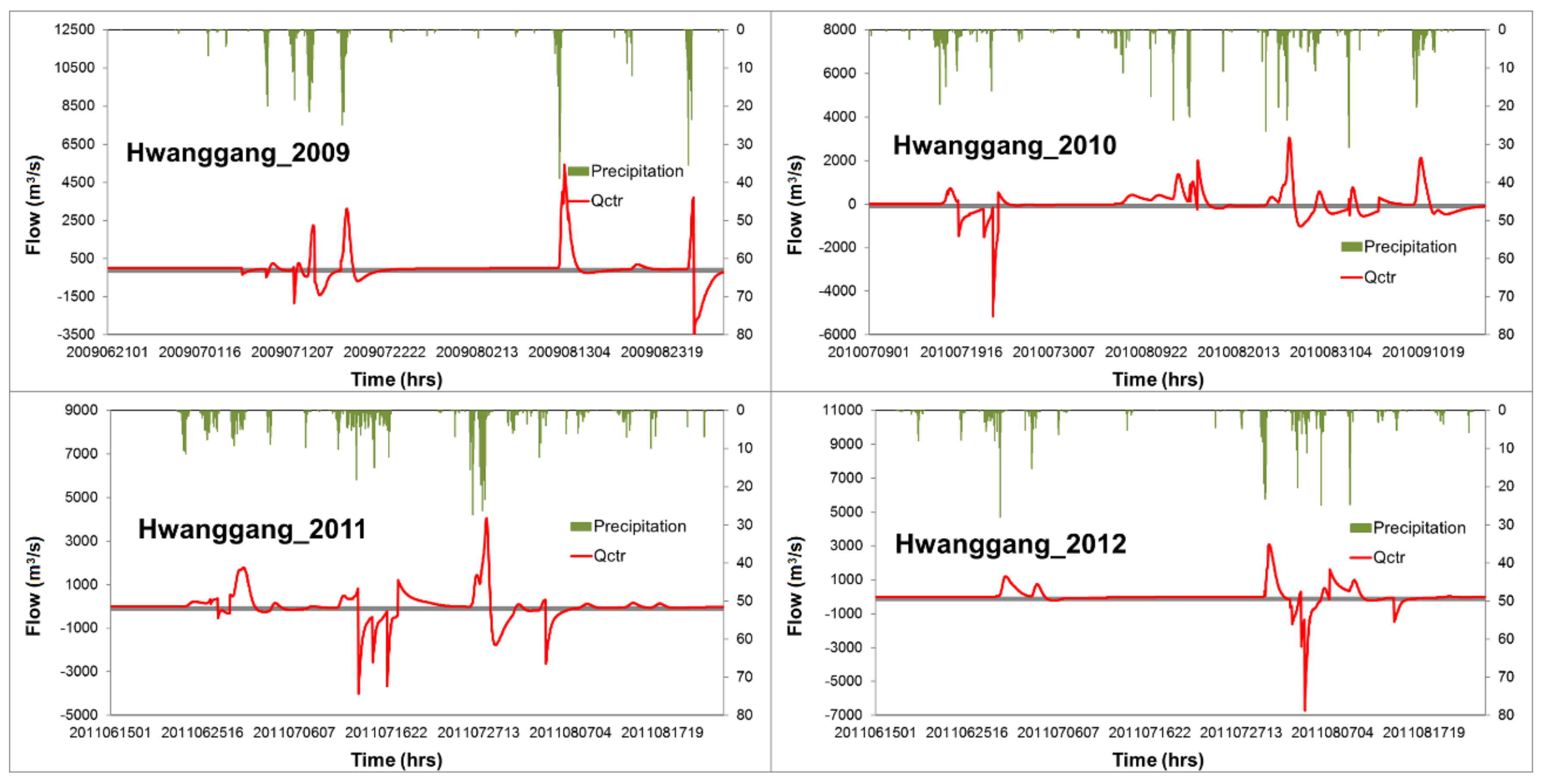 Applsci 10 03333 g004