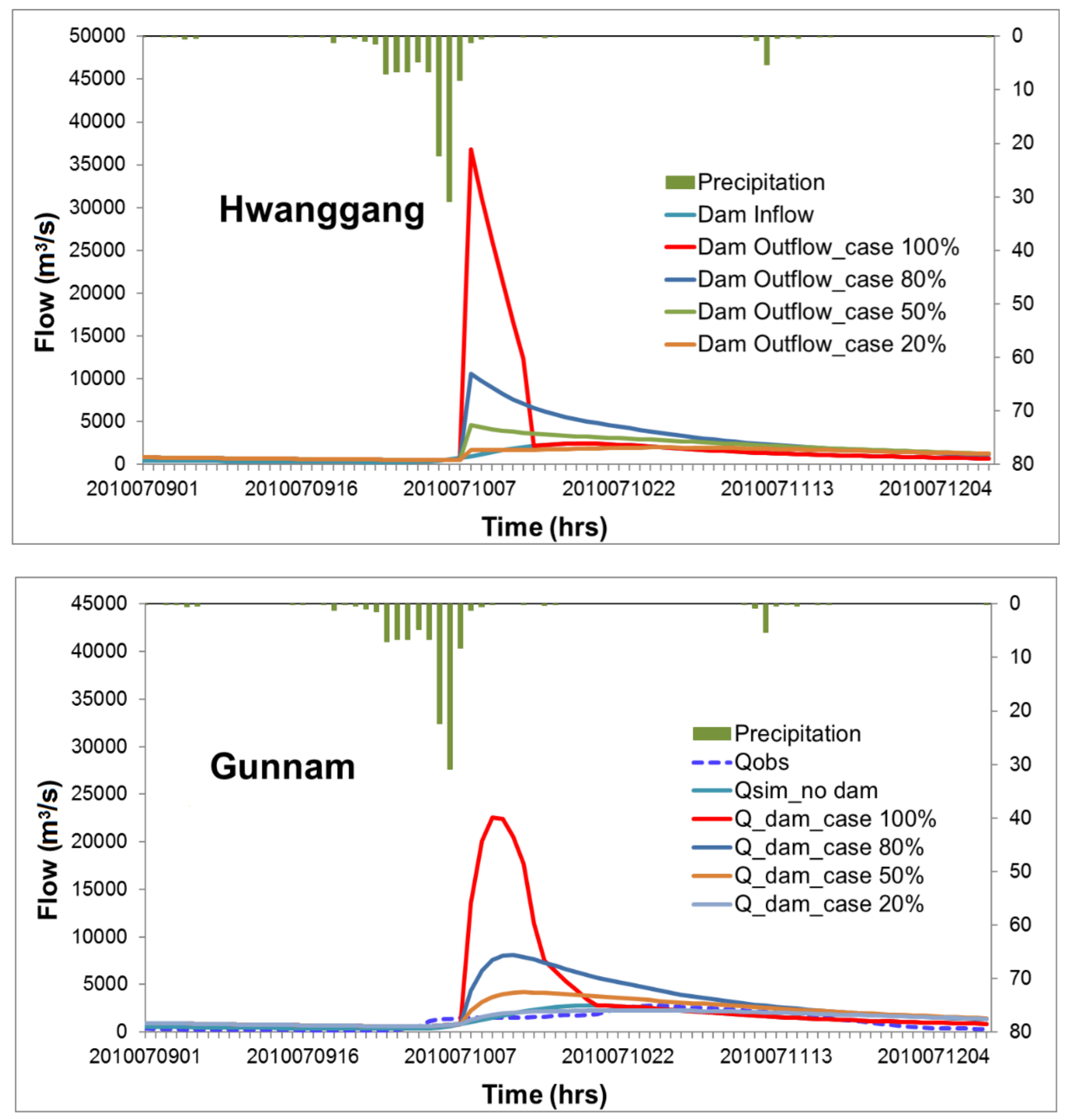 Applsci 10 03333 g005