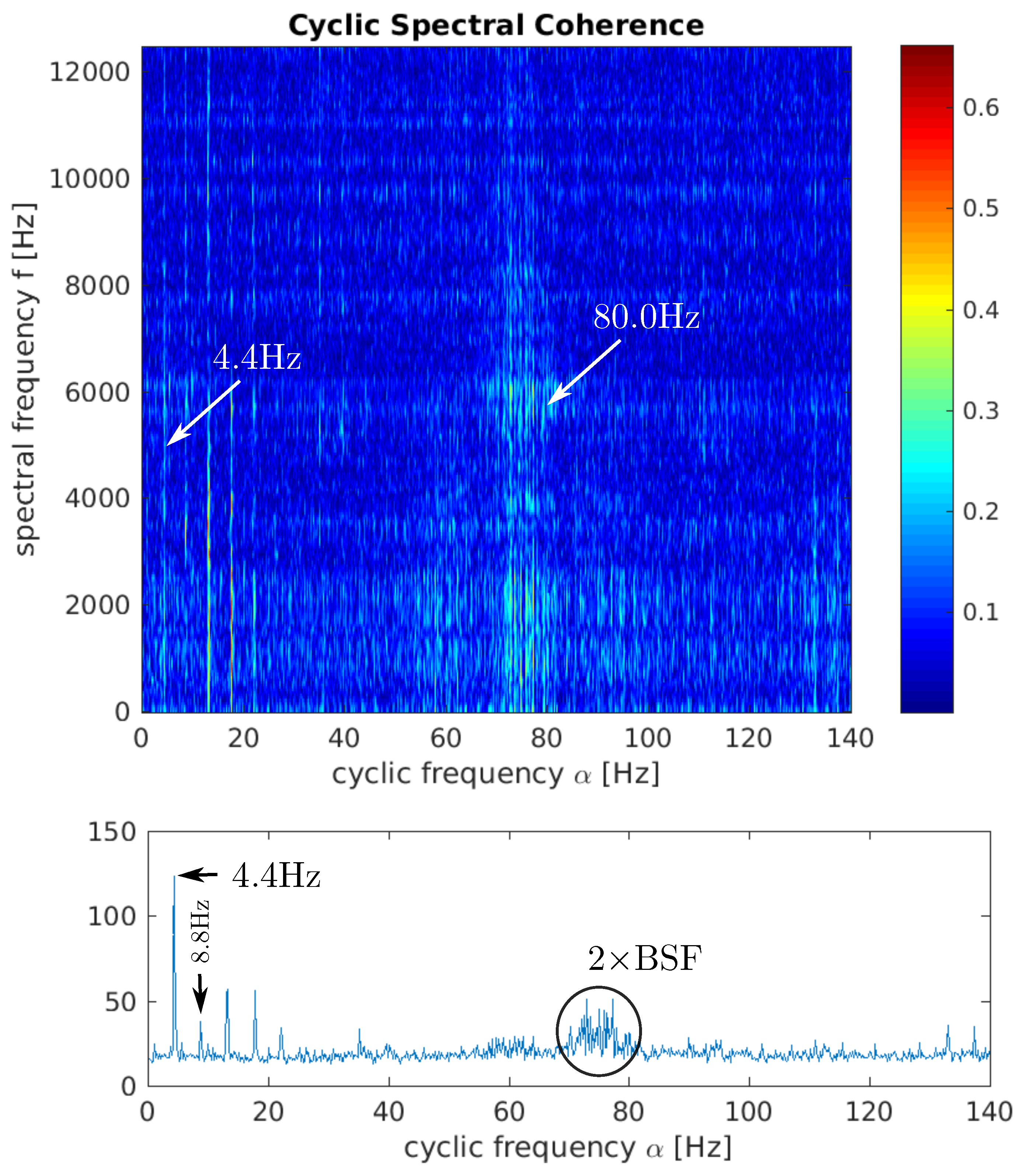 Applsci 10 03334 g007 Applsci 10 03334 g007