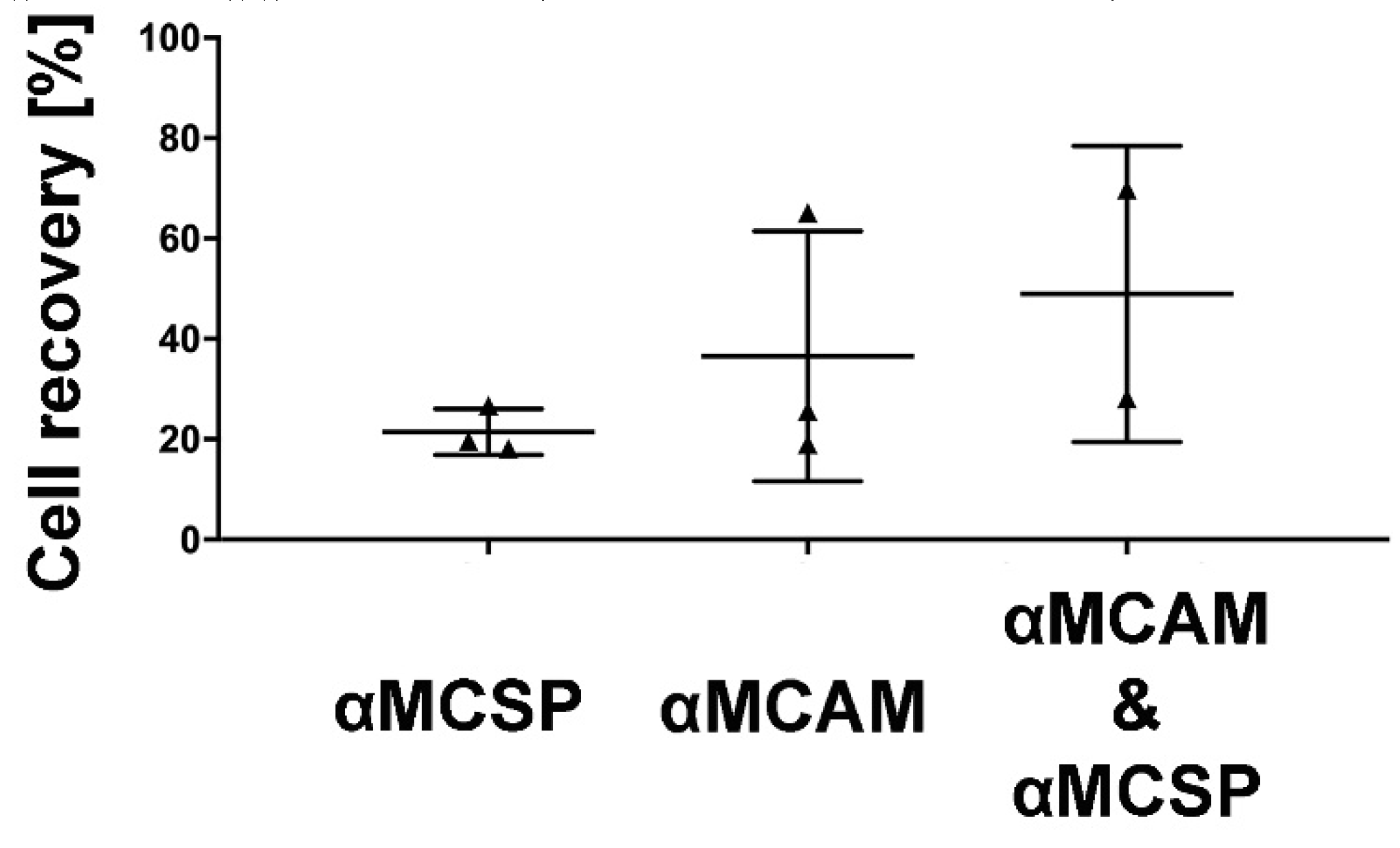Isolation of Circulating Tumor Cells from Glioblastoma Patients by ...