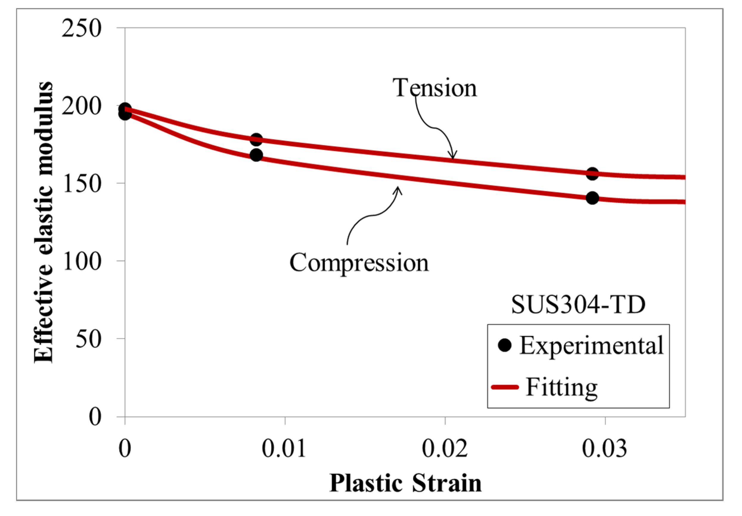 Applsci 10 03339 g003 Applsci 10 03339 g003
