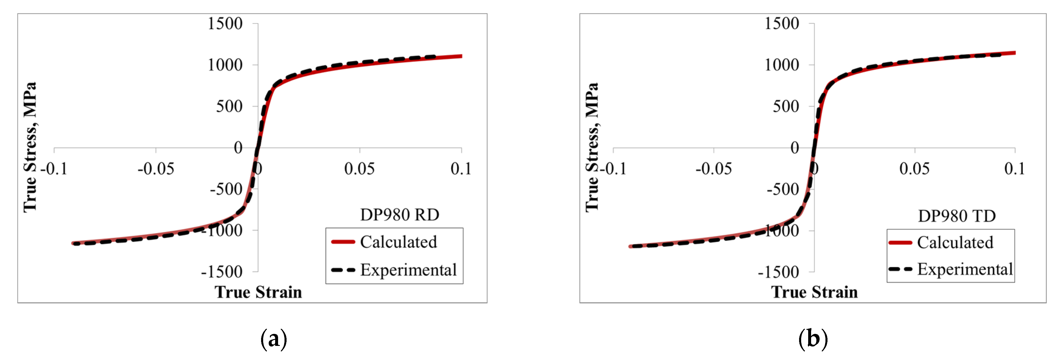Applsci 10 03339 g004 Applsci 10 03339 g004
