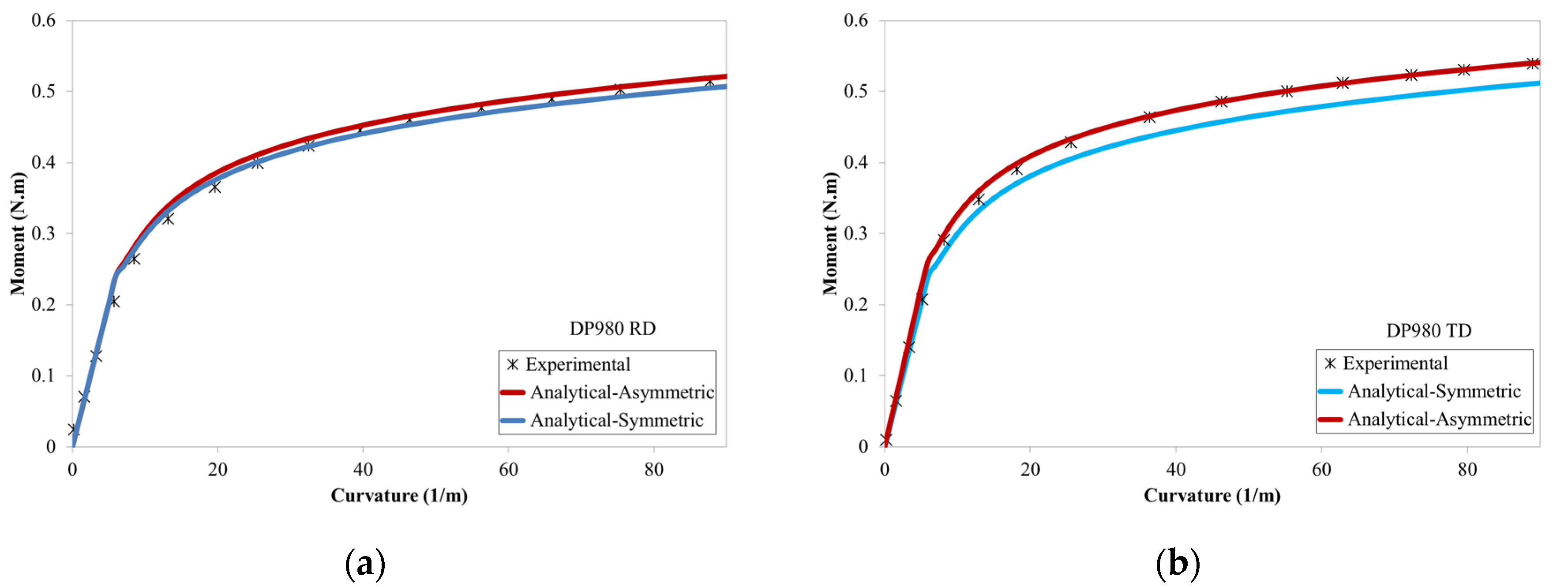 Applsci 10 03339 g005 Applsci 10 03339 g005