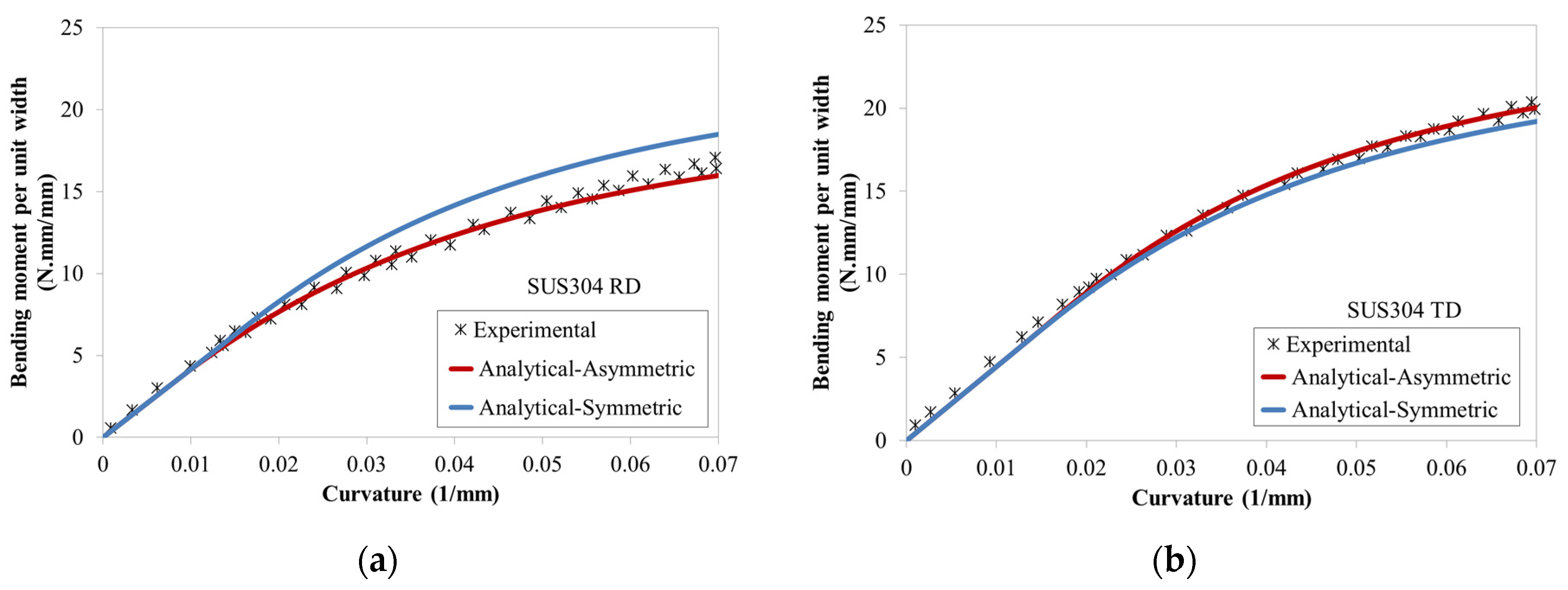 Applsci 10 03339 g007 Applsci 10 03339 g007
