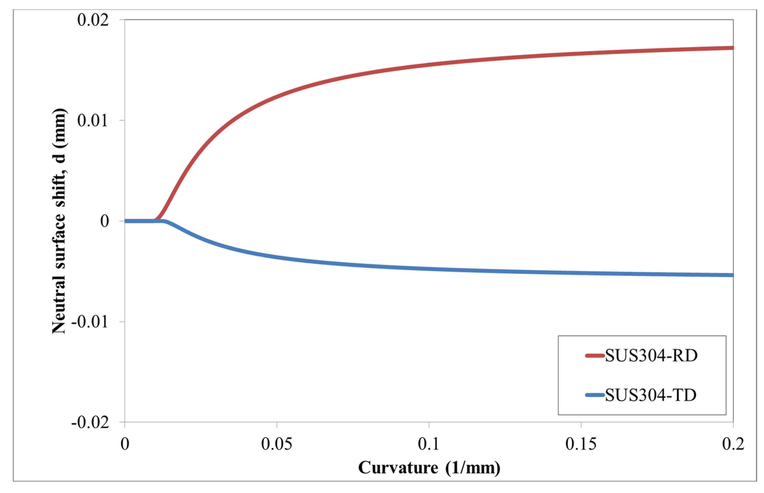 Applsci 10 03339 g008 Applsci 10 03339 g008