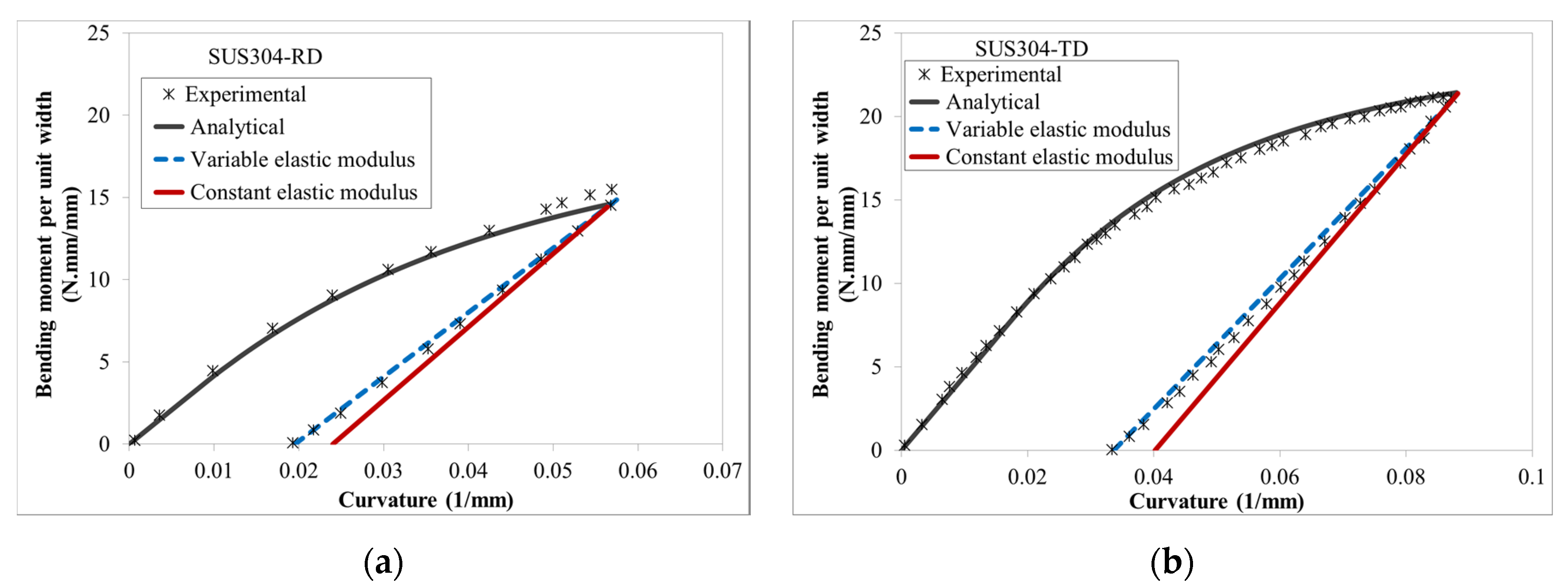 Applsci 10 03339 g009 Applsci 10 03339 g009