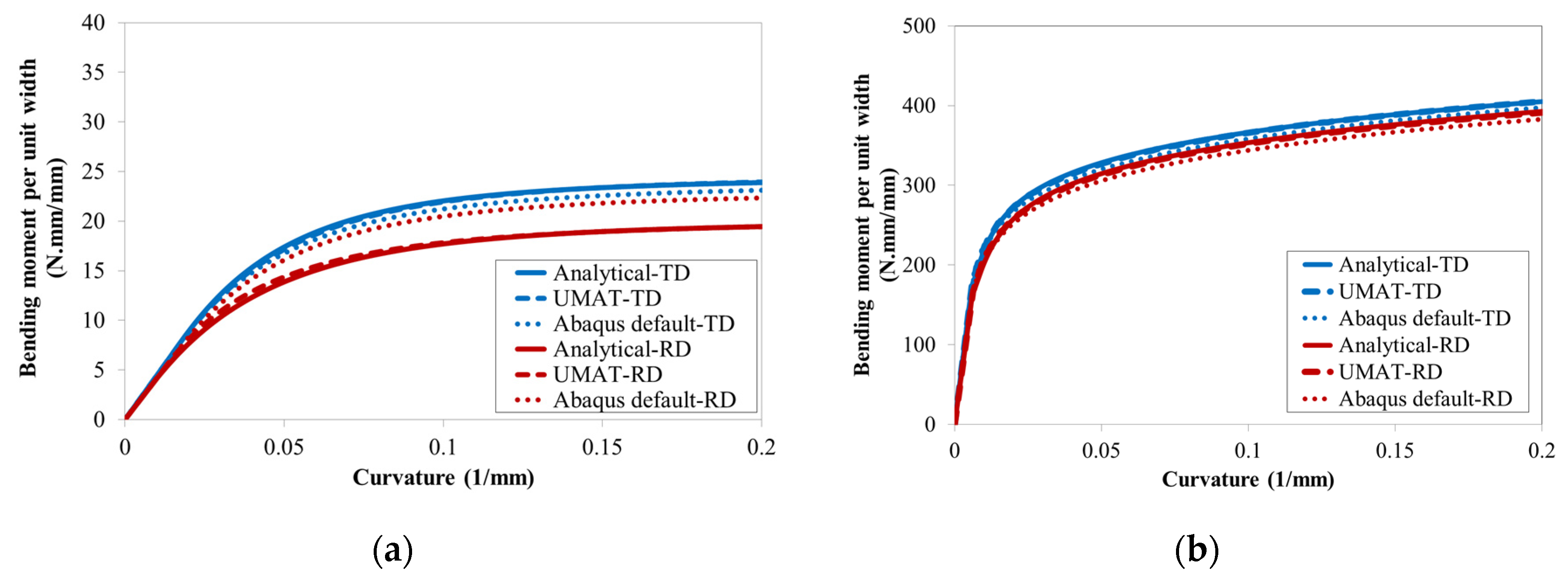 Applsci 10 03339 g011 Applsci 10 03339 g011