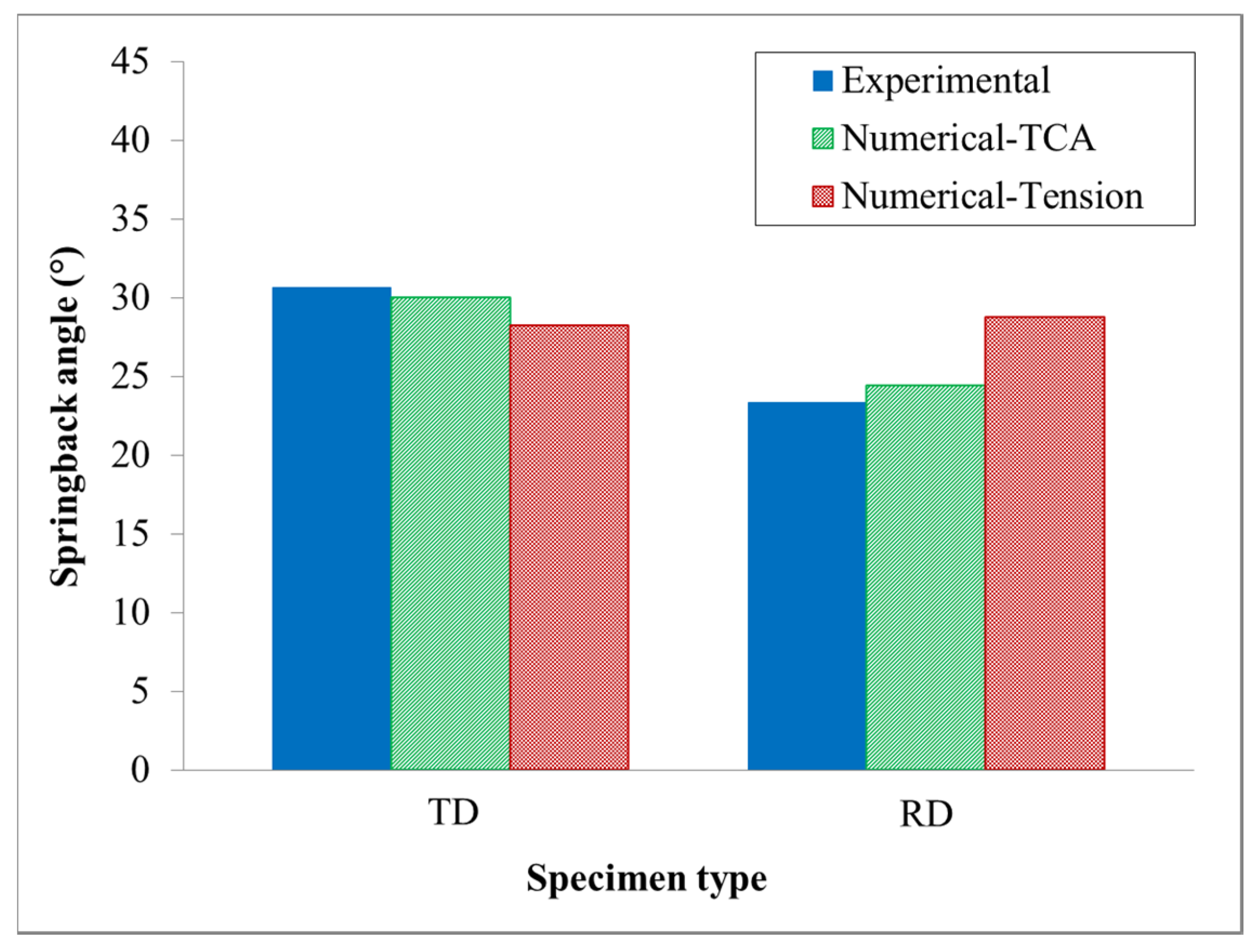 Applsci 10 03339 g013 Applsci 10 03339 g013
