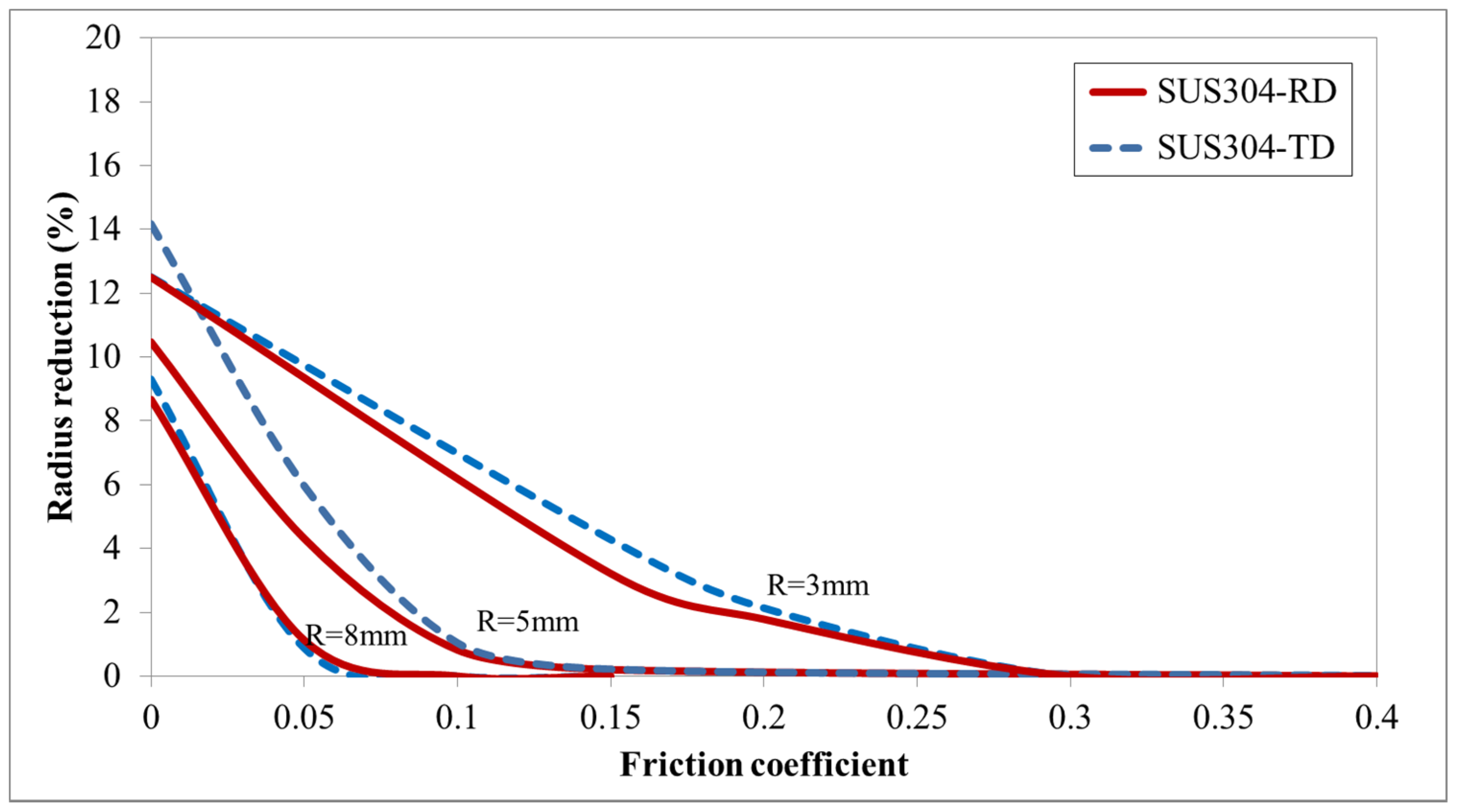 Applsci 10 03339 g015 Applsci 10 03339 g015