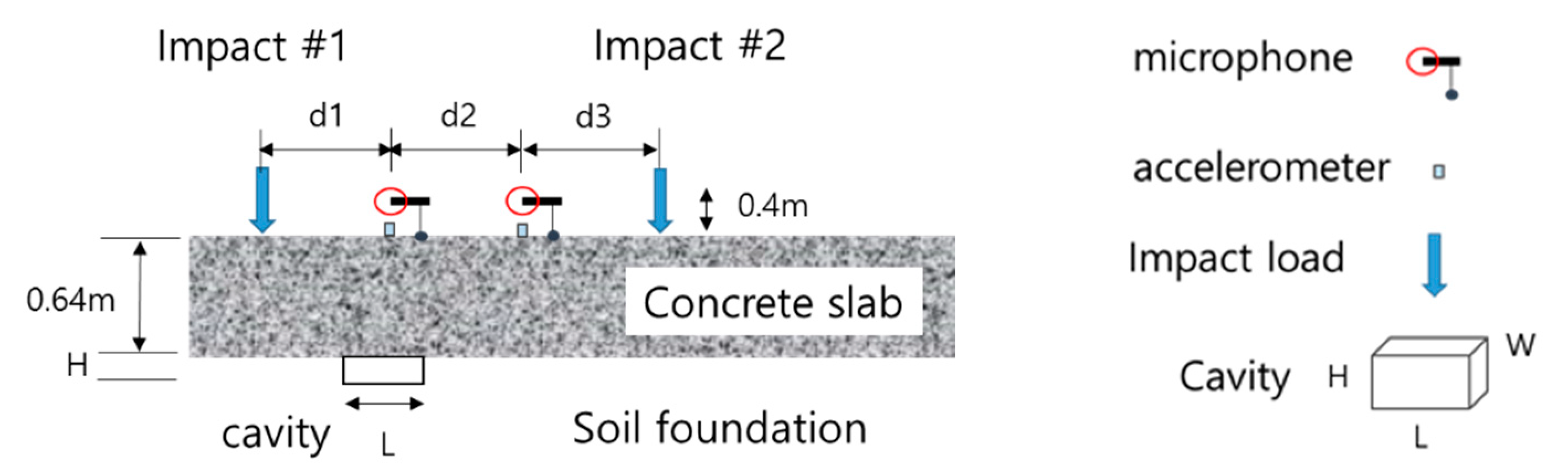 Applsci 10 03347 g013