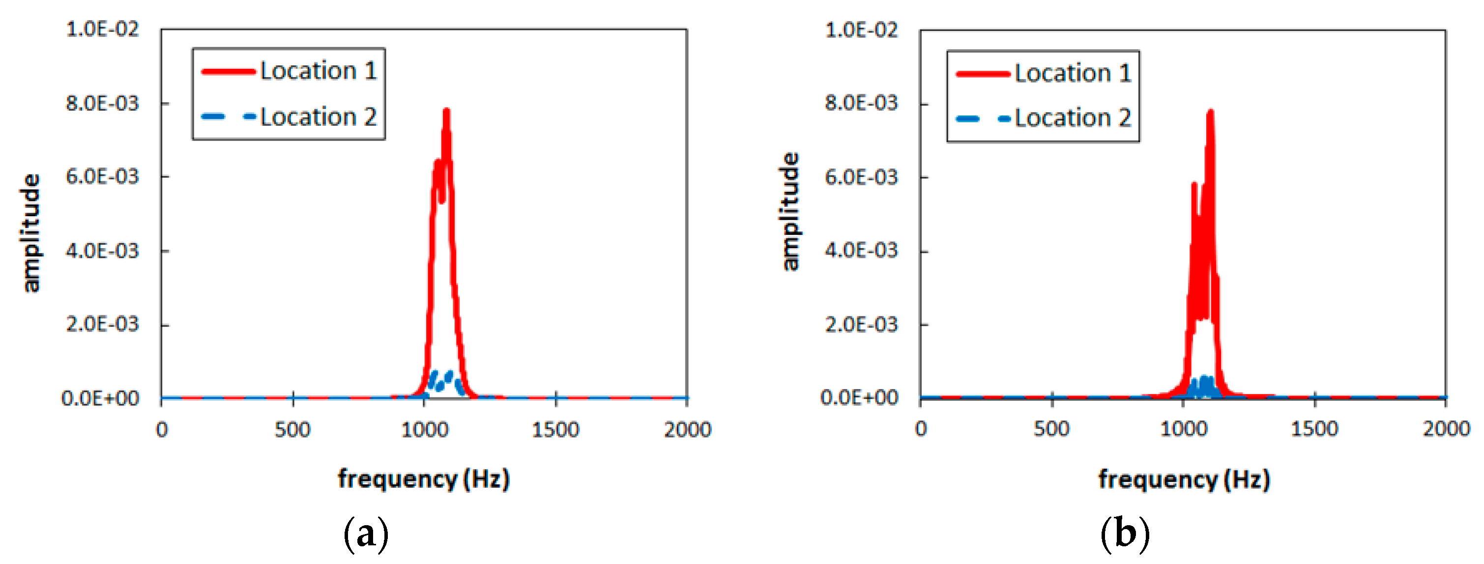 Applsci 10 03347 g014