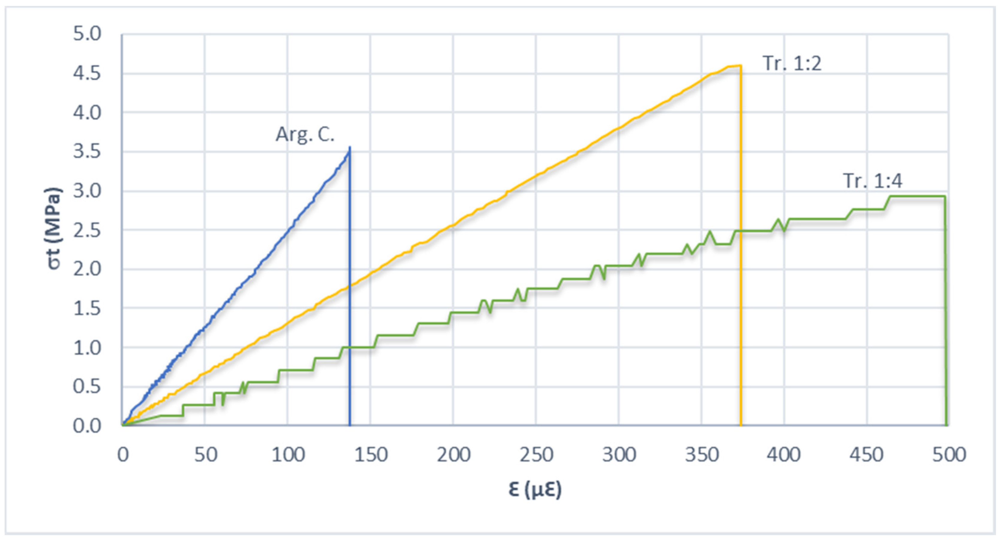 Applsci 10 03349 g005