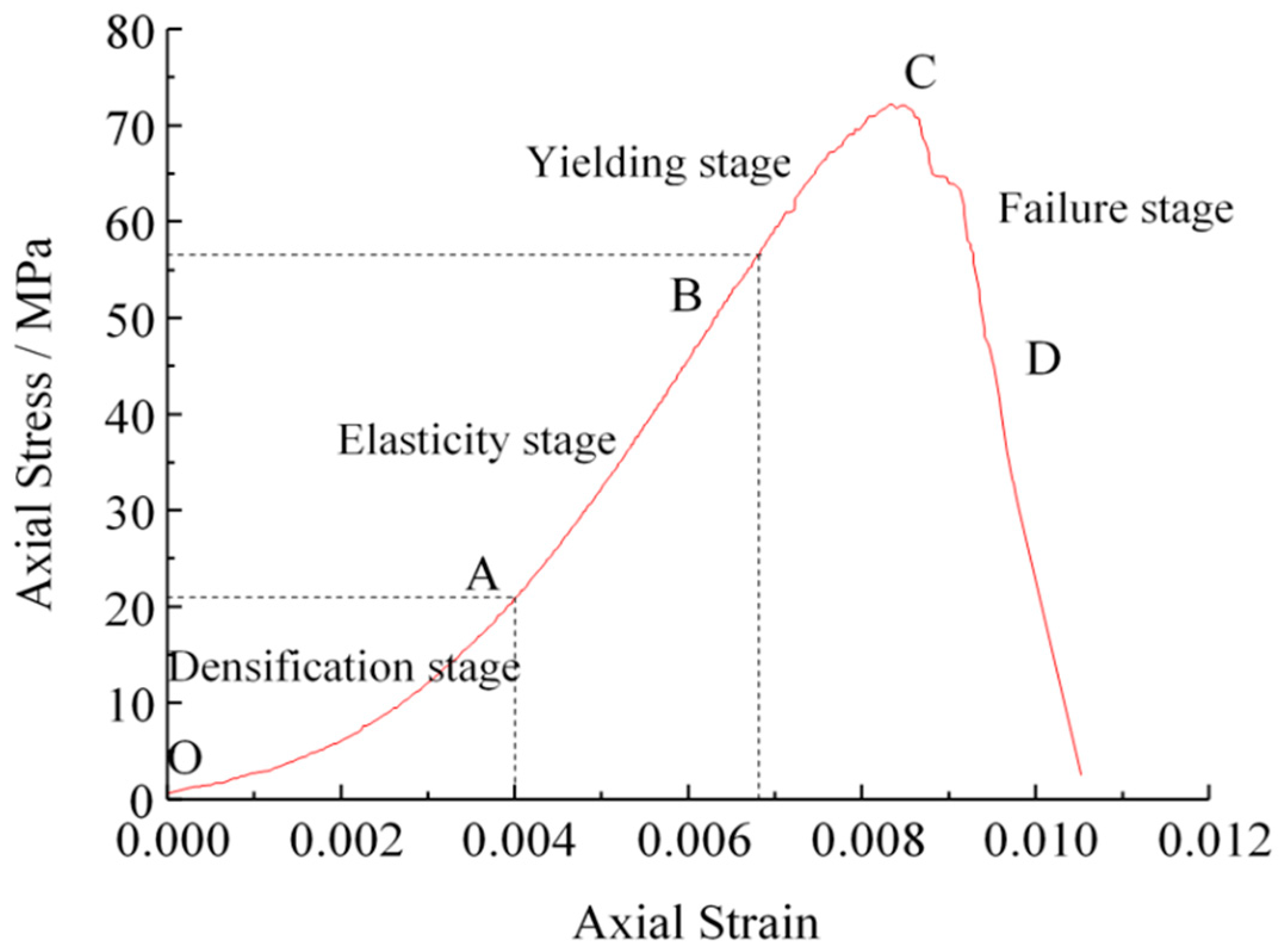 Applsci 10 03351 g001 Applsci 10 03351 g001