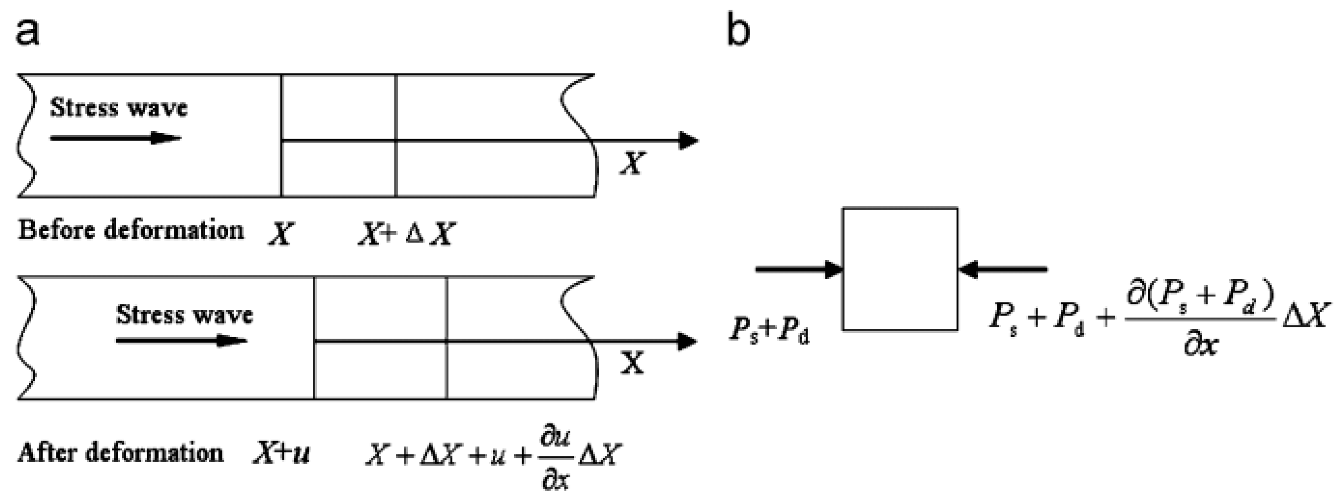 Applsci 10 03351 g005 Applsci 10 03351 g005