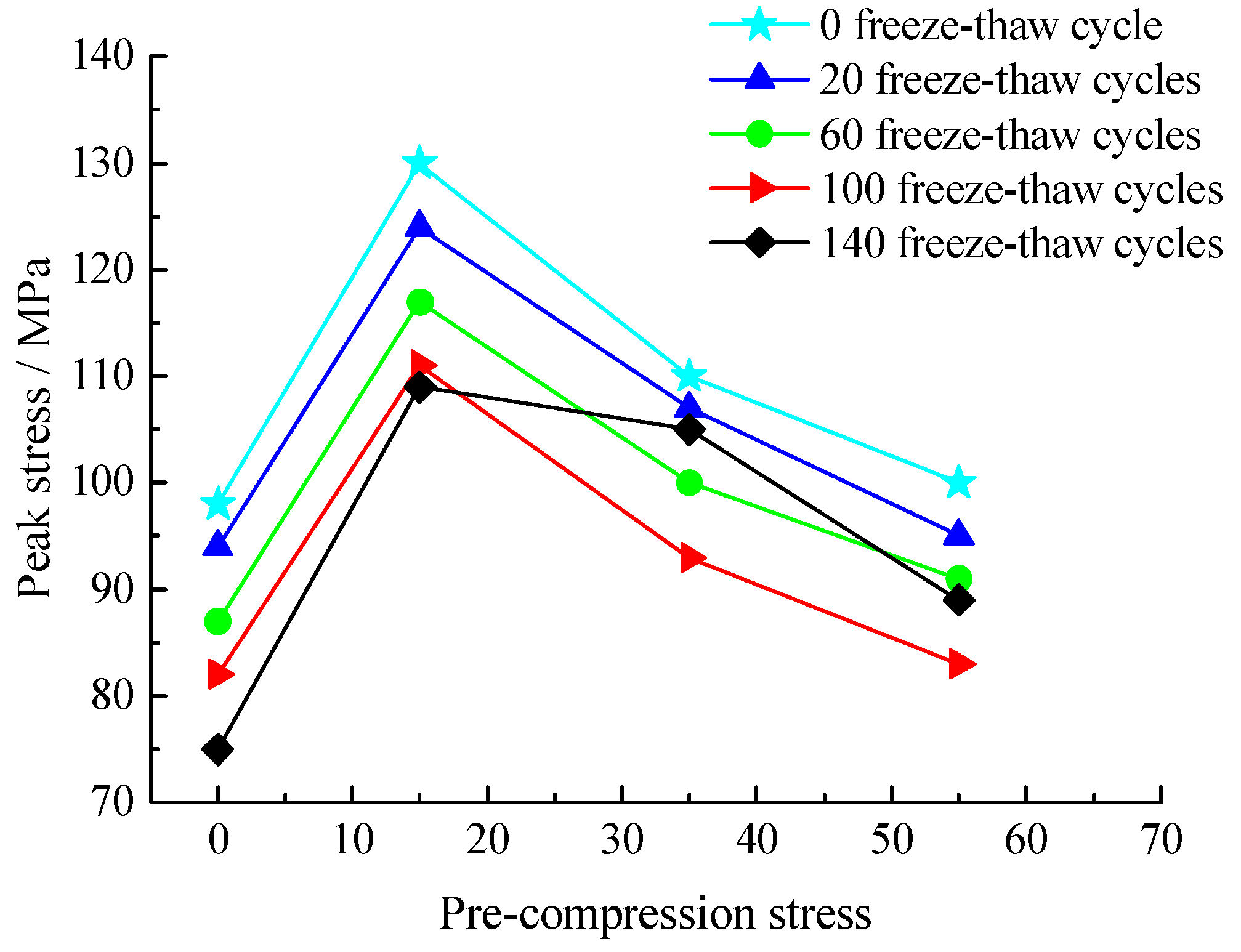 Applsci 10 03351 g008 Applsci 10 03351 g008