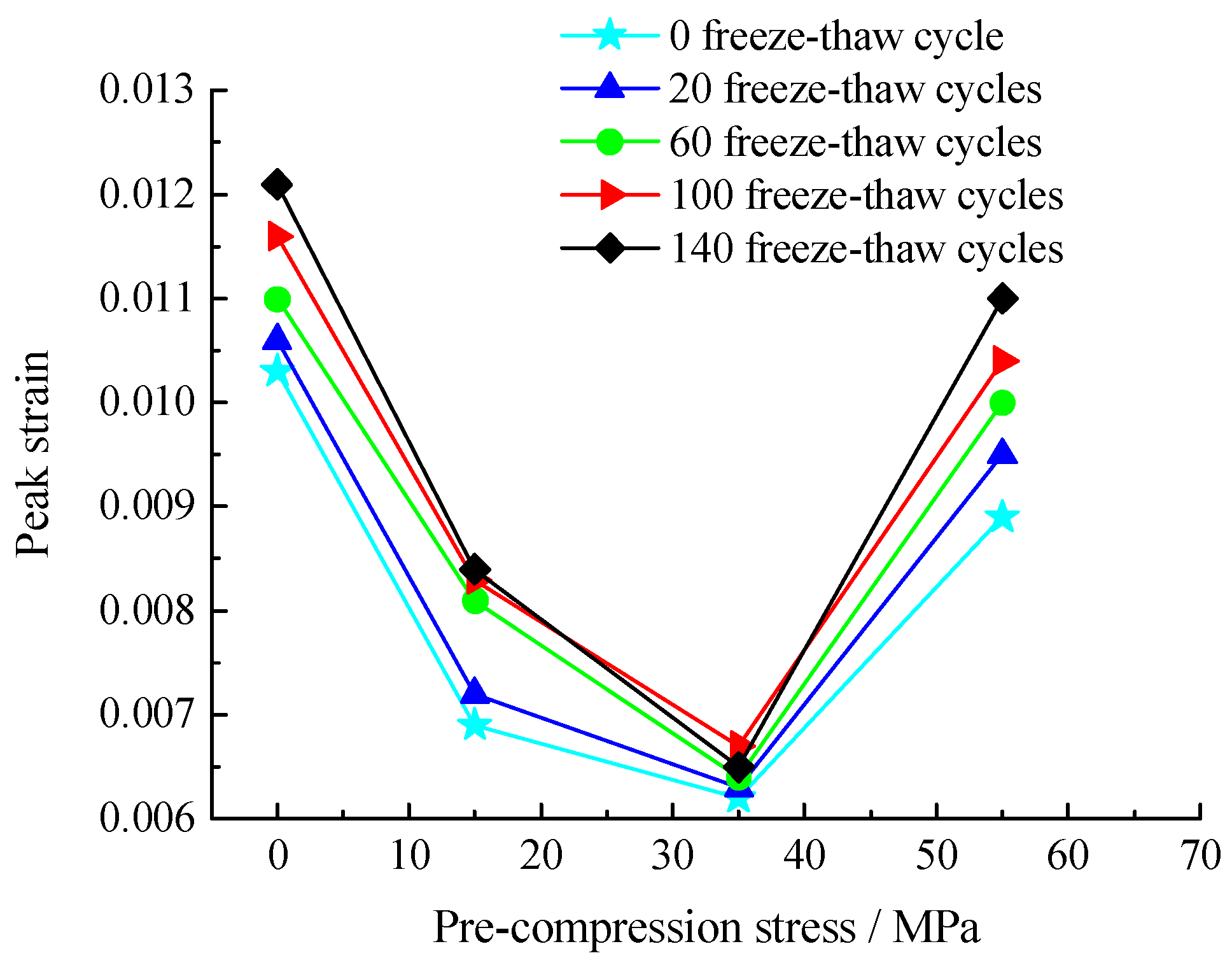 Applsci 10 03351 g009 Applsci 10 03351 g009