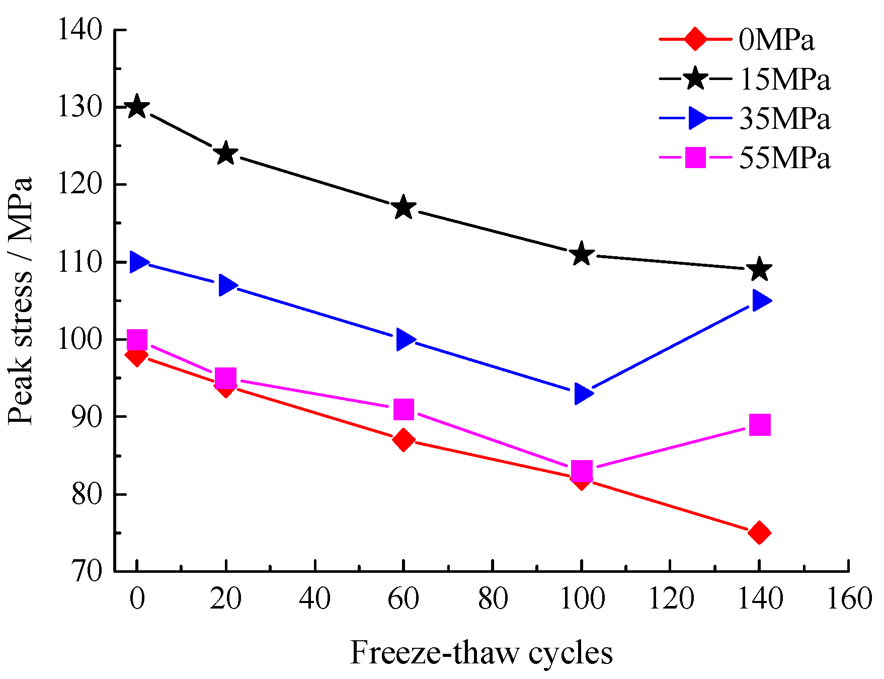 Applsci 10 03351 g010 Applsci 10 03351 g010