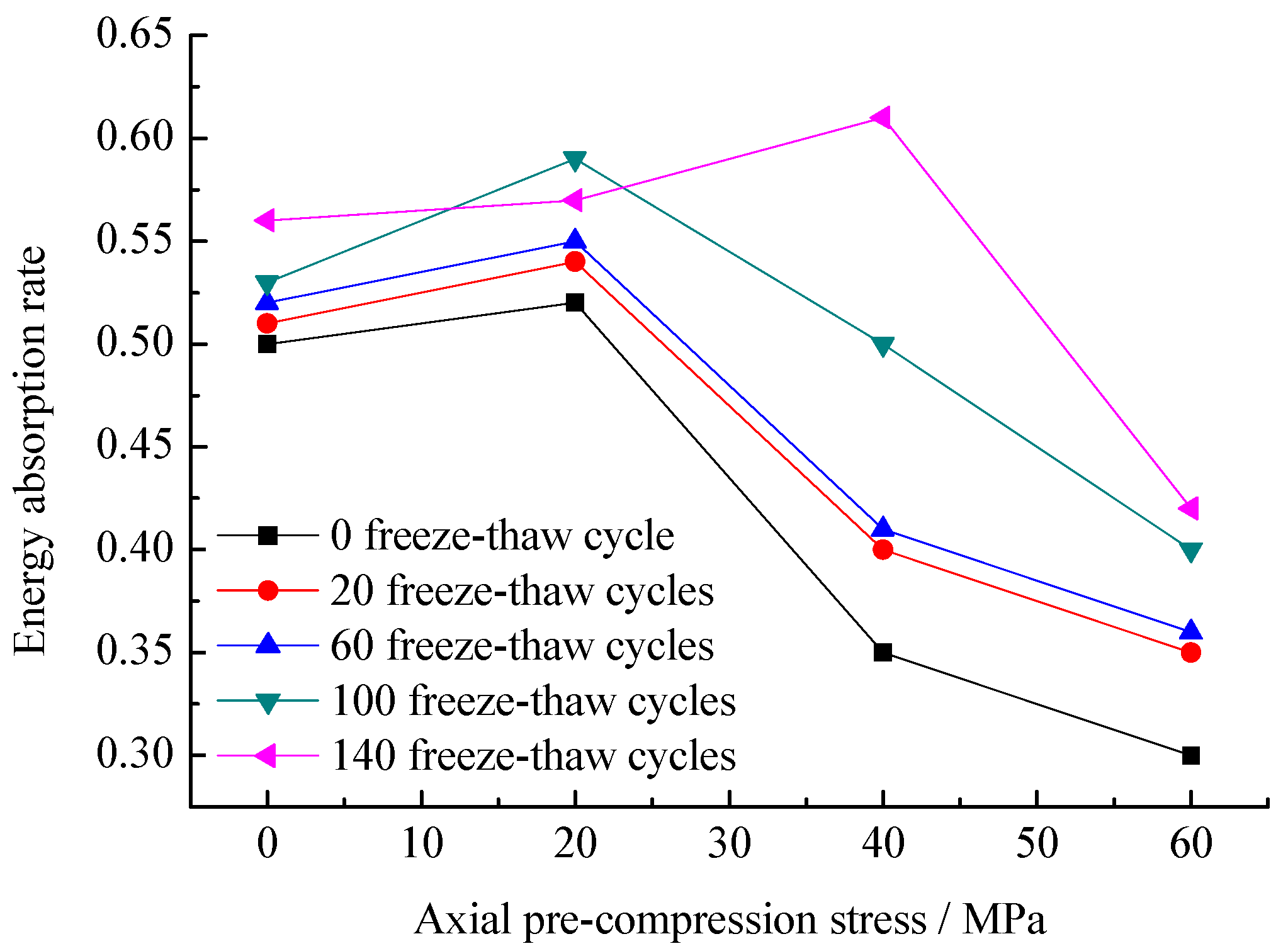 Applsci 10 03351 g012 Applsci 10 03351 g012
