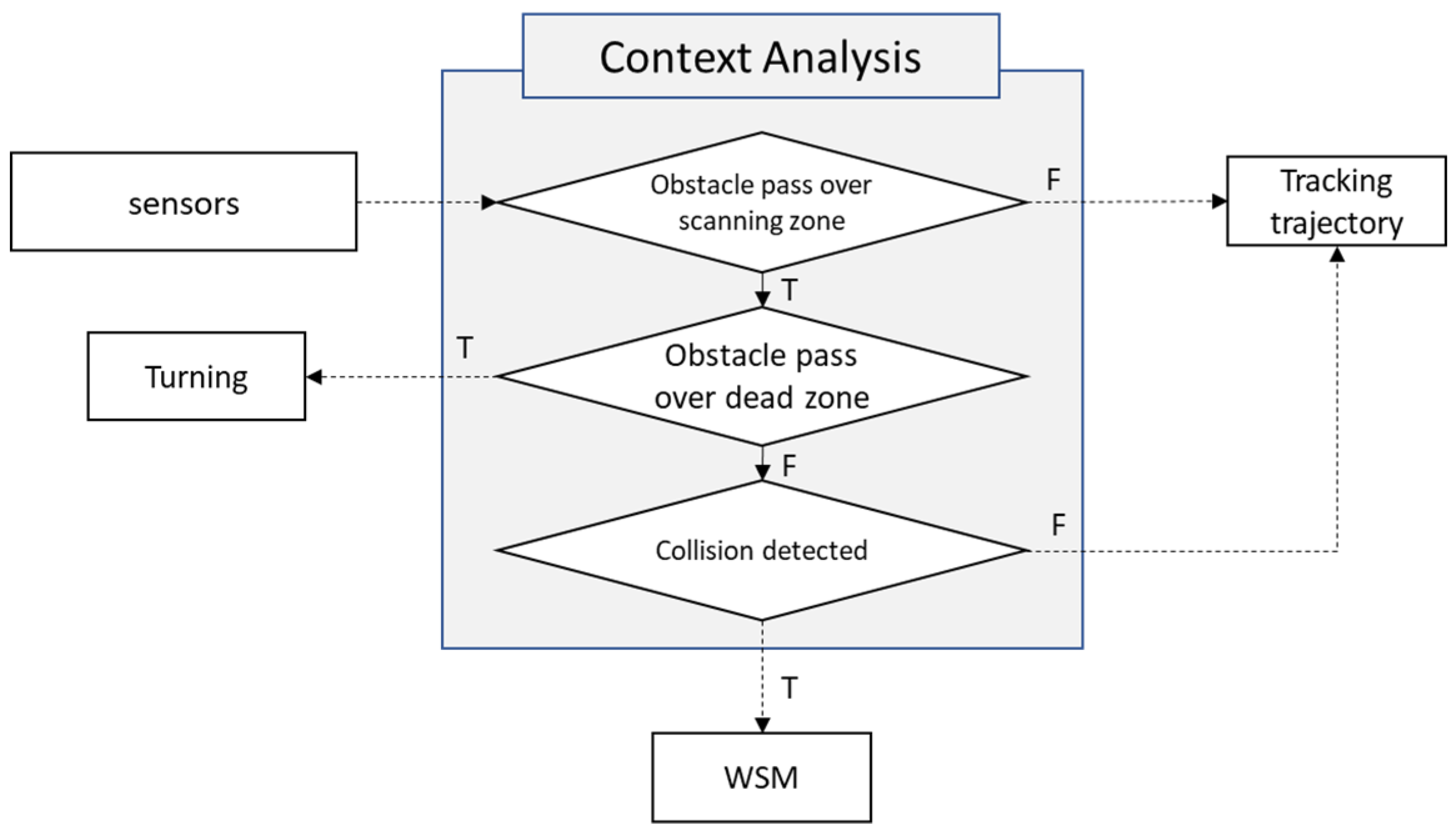 Applsci 10 03355 g011