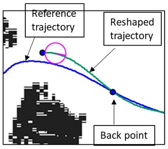 Real-Time Hybrid Navigation System-Based Path Planning and Obstacle ...