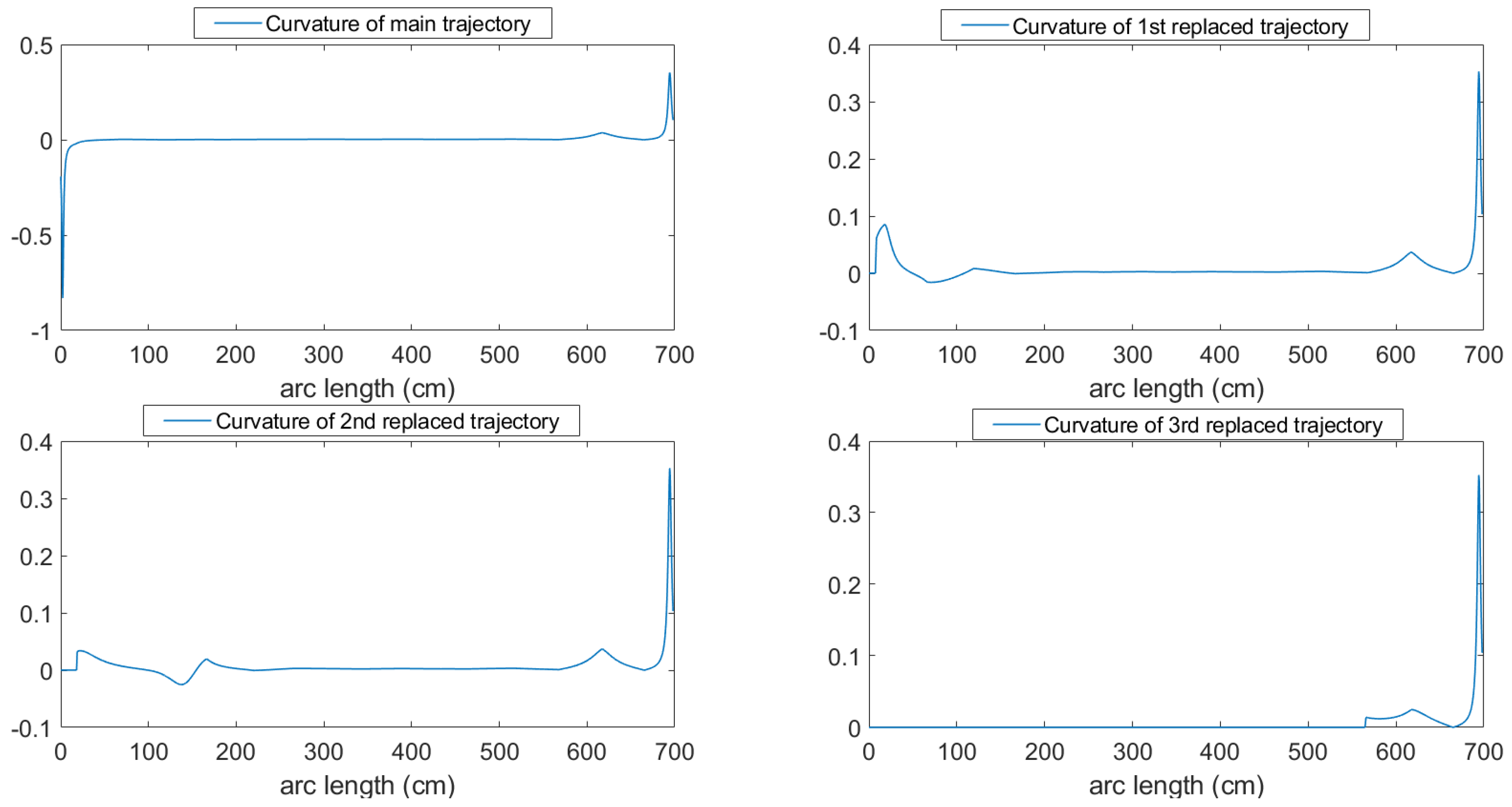 Applsci 10 03355 g020