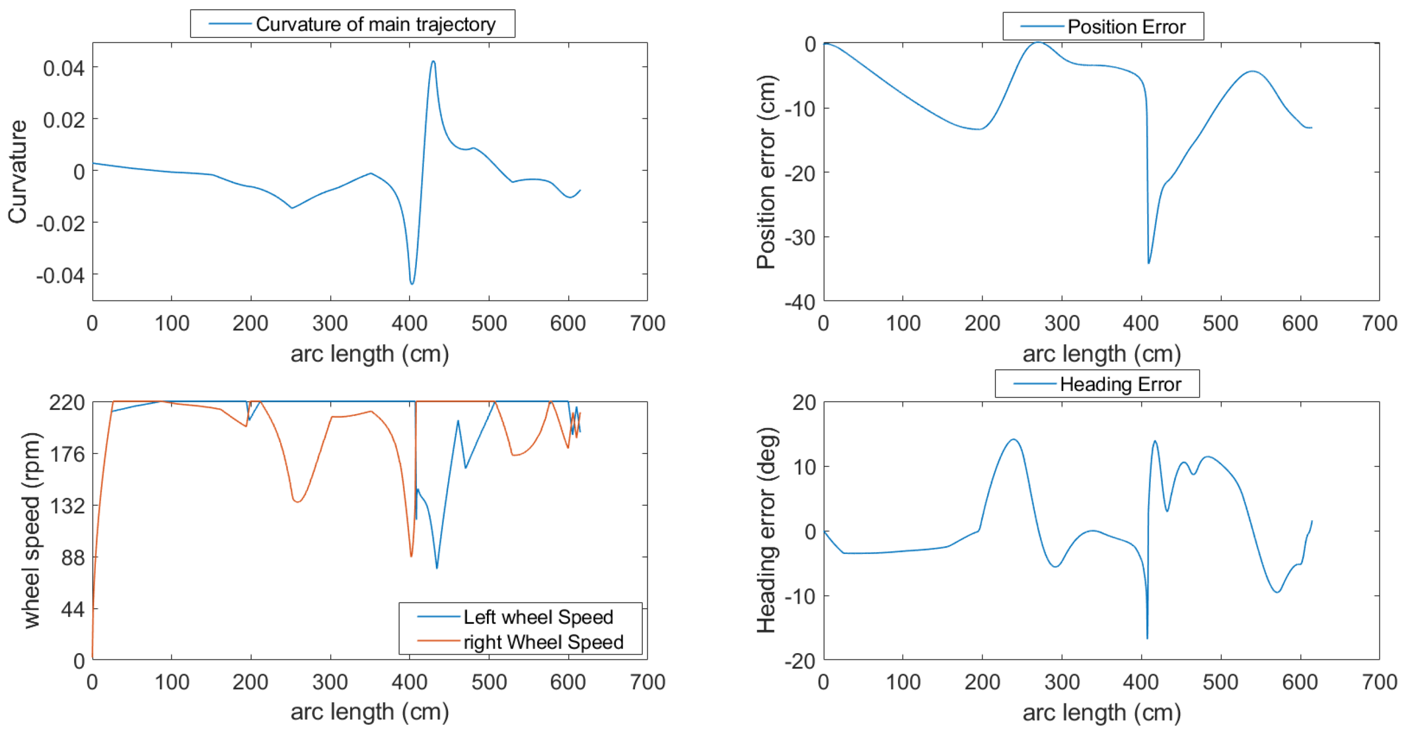 Real-Time Hybrid Navigation System-Based Path Planning and Obstacle ...