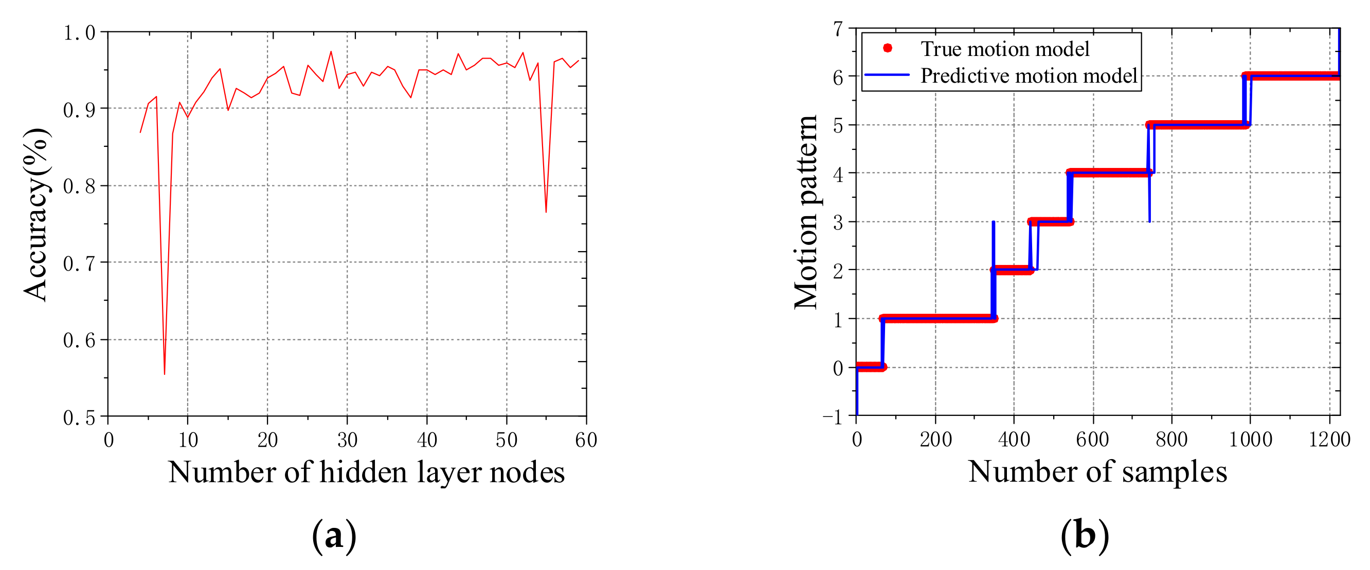Applsci 10 03358 g007