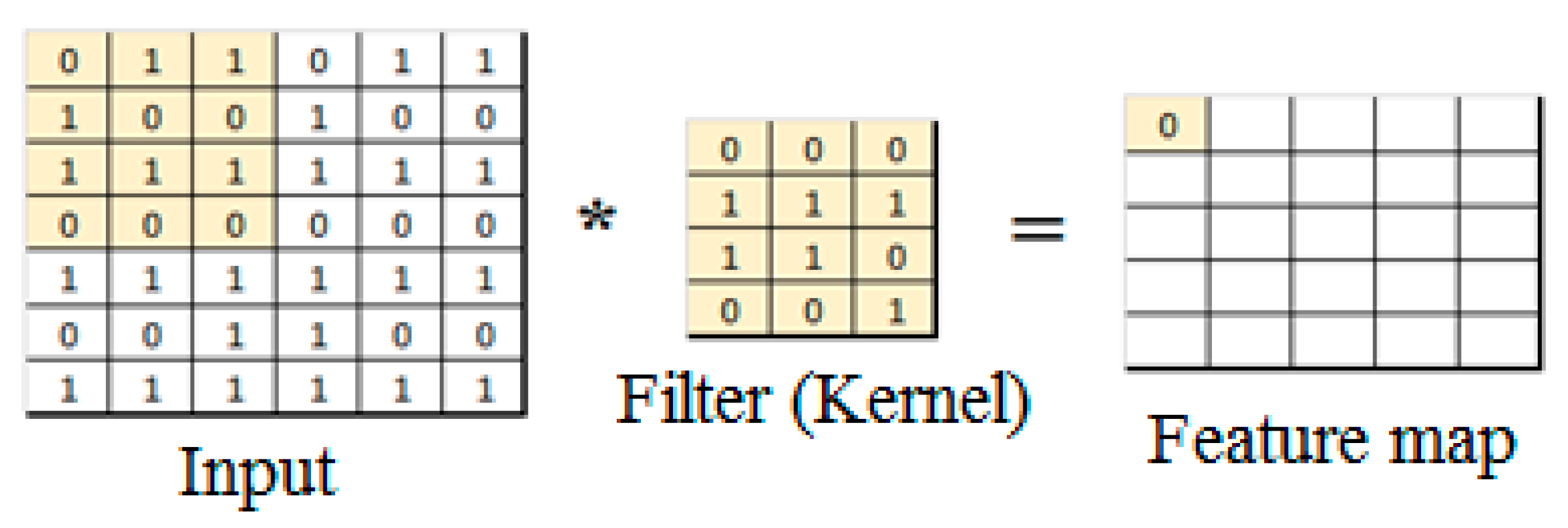Applsci 10 03359 g002