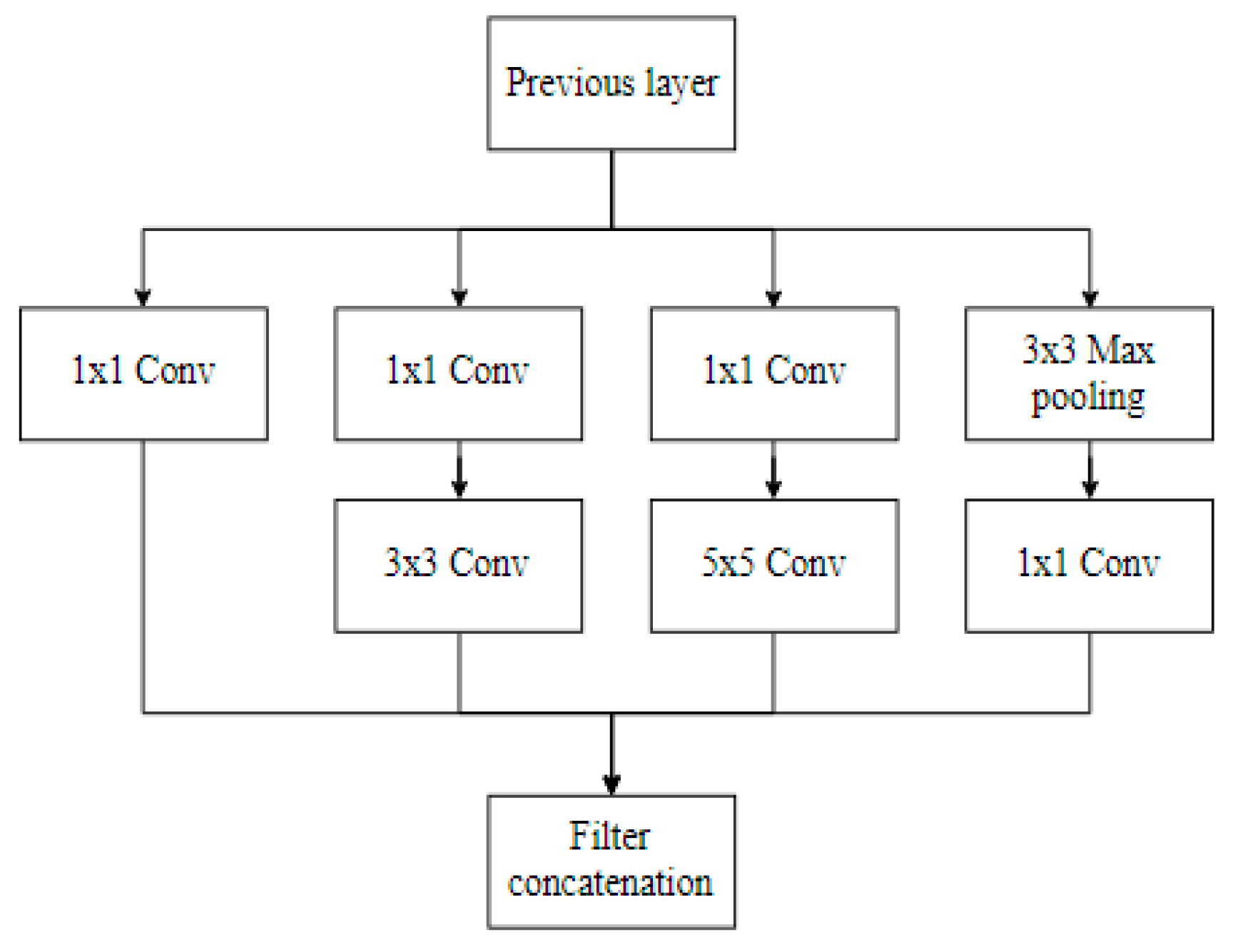 Applsci 10 03359 g006