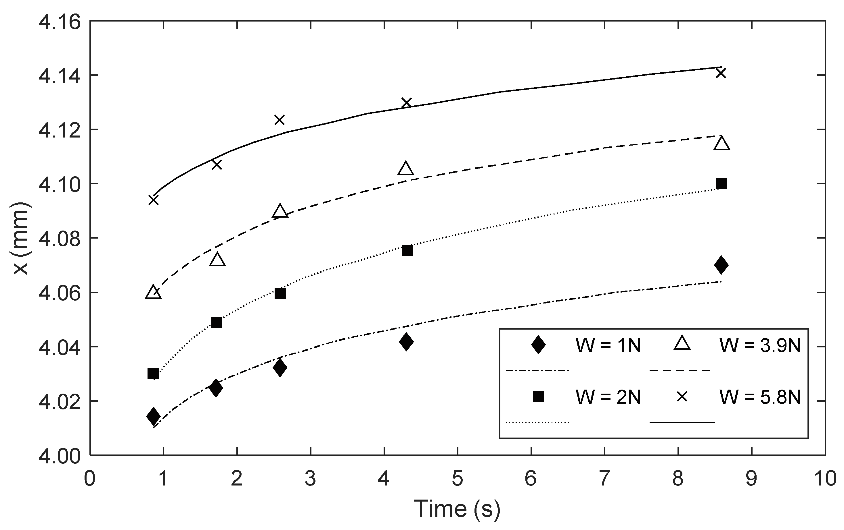 Applsci 10 03363 g006 Applsci 10 03363 g006