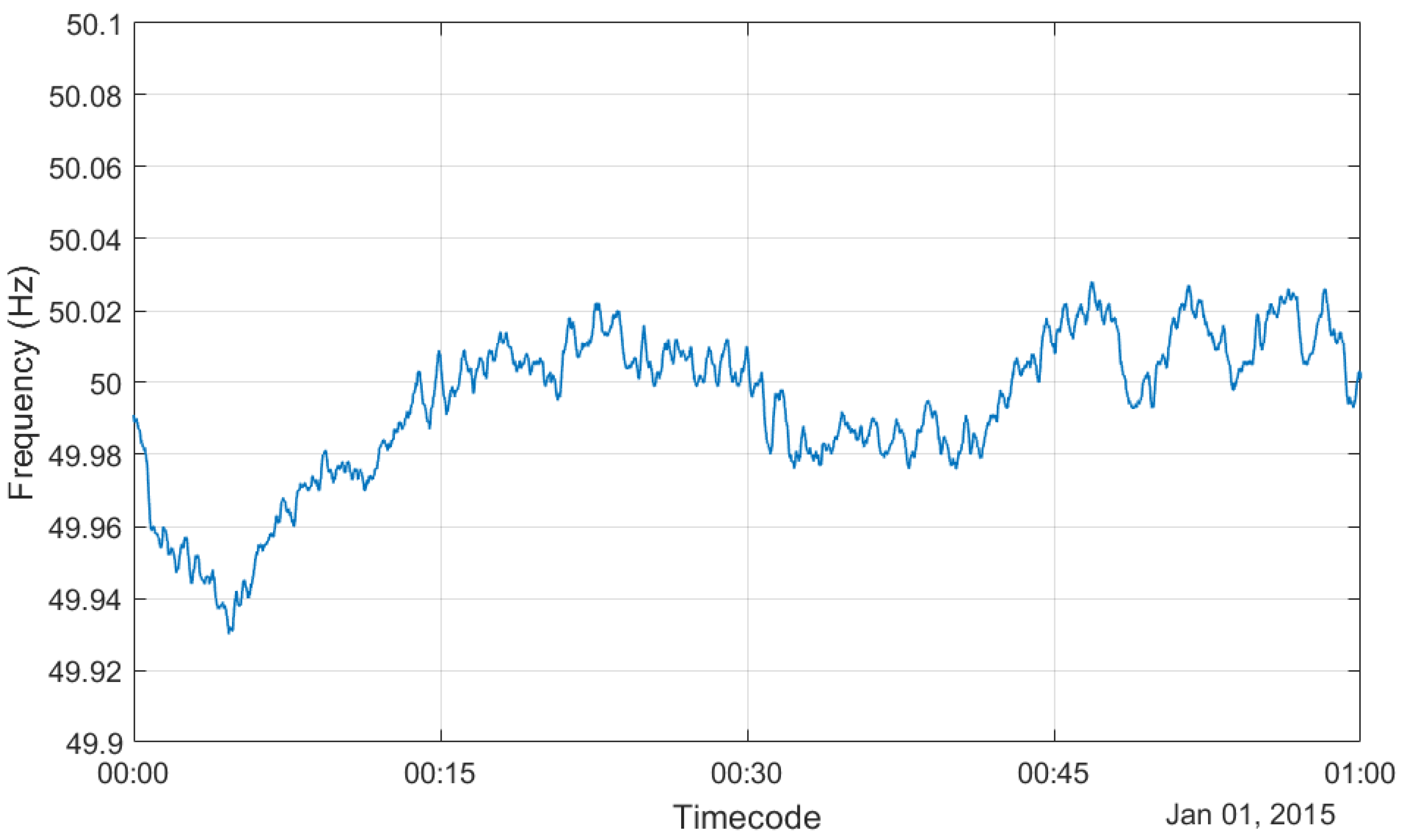 Applsci 10 03367 g001 Applsci 10 03367 g001