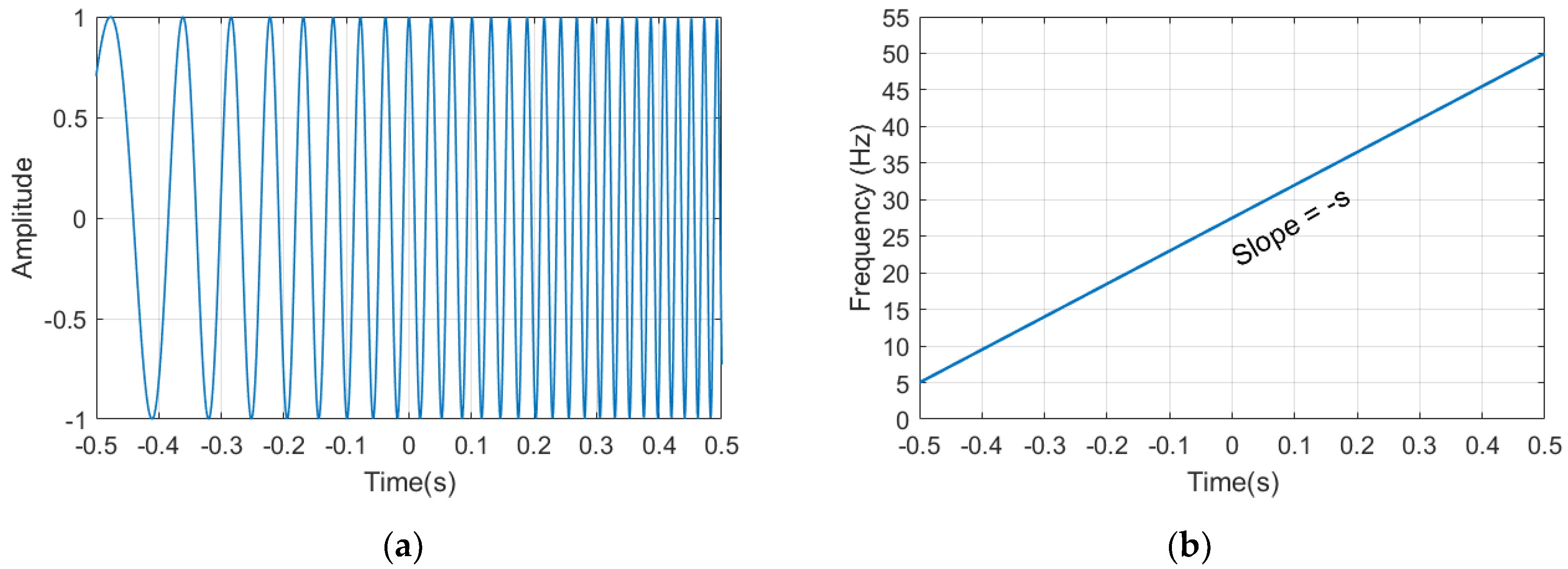 Applsci 10 03367 g004 Applsci 10 03367 g004