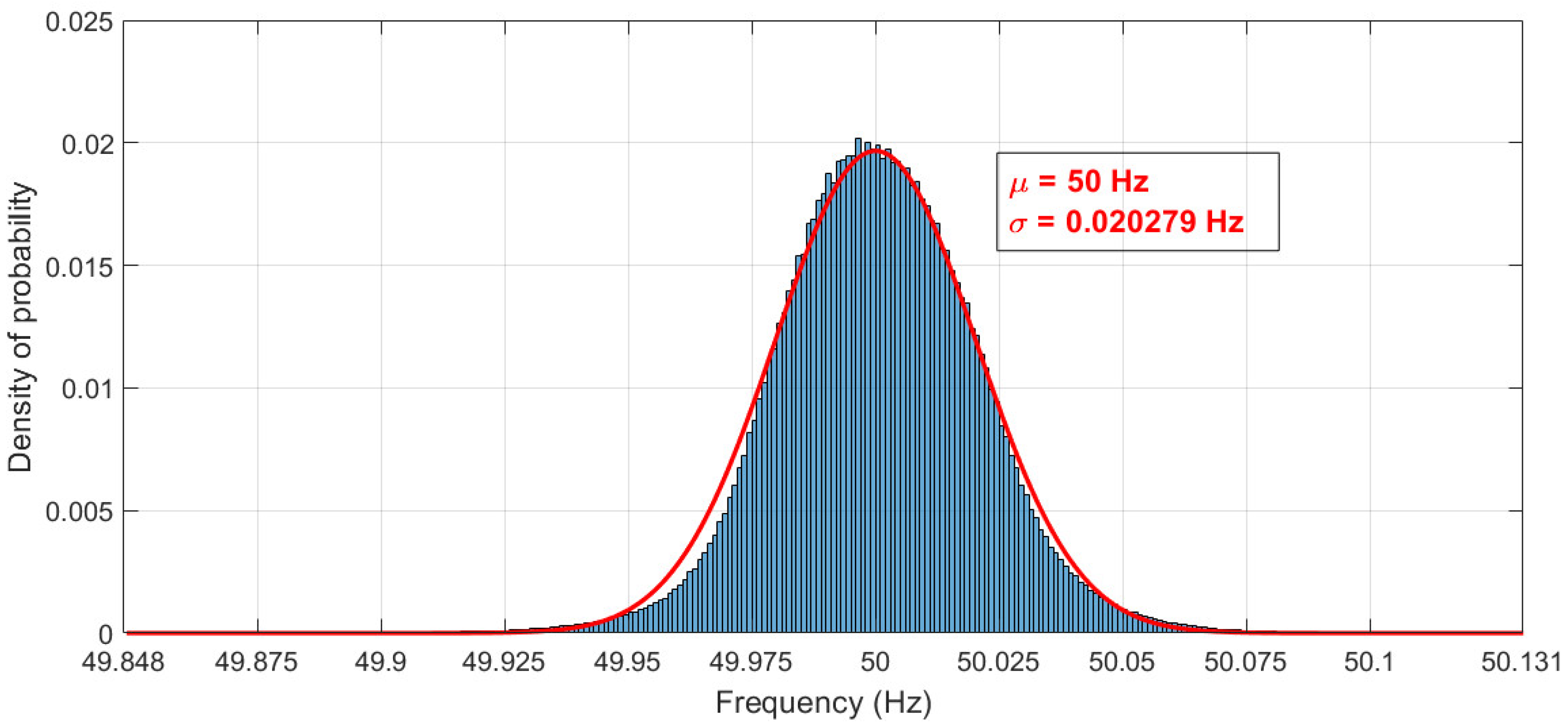 Applsci 10 03367 g006 Applsci 10 03367 g006