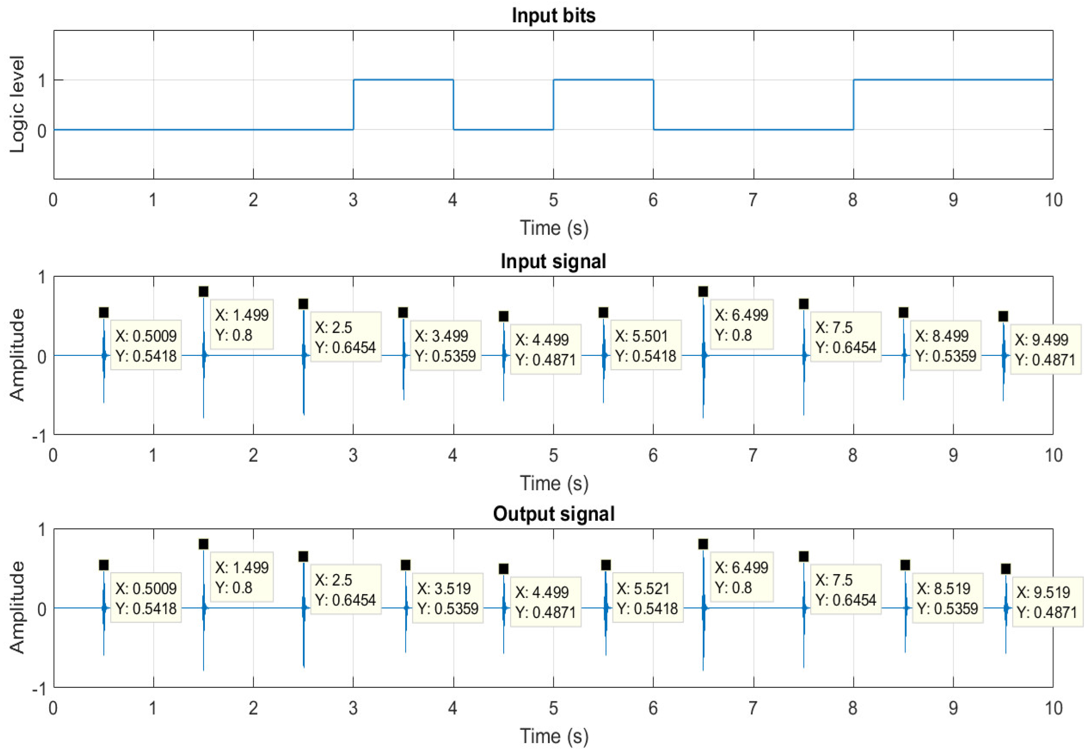 Applsci 10 03367 g009 Applsci 10 03367 g009
