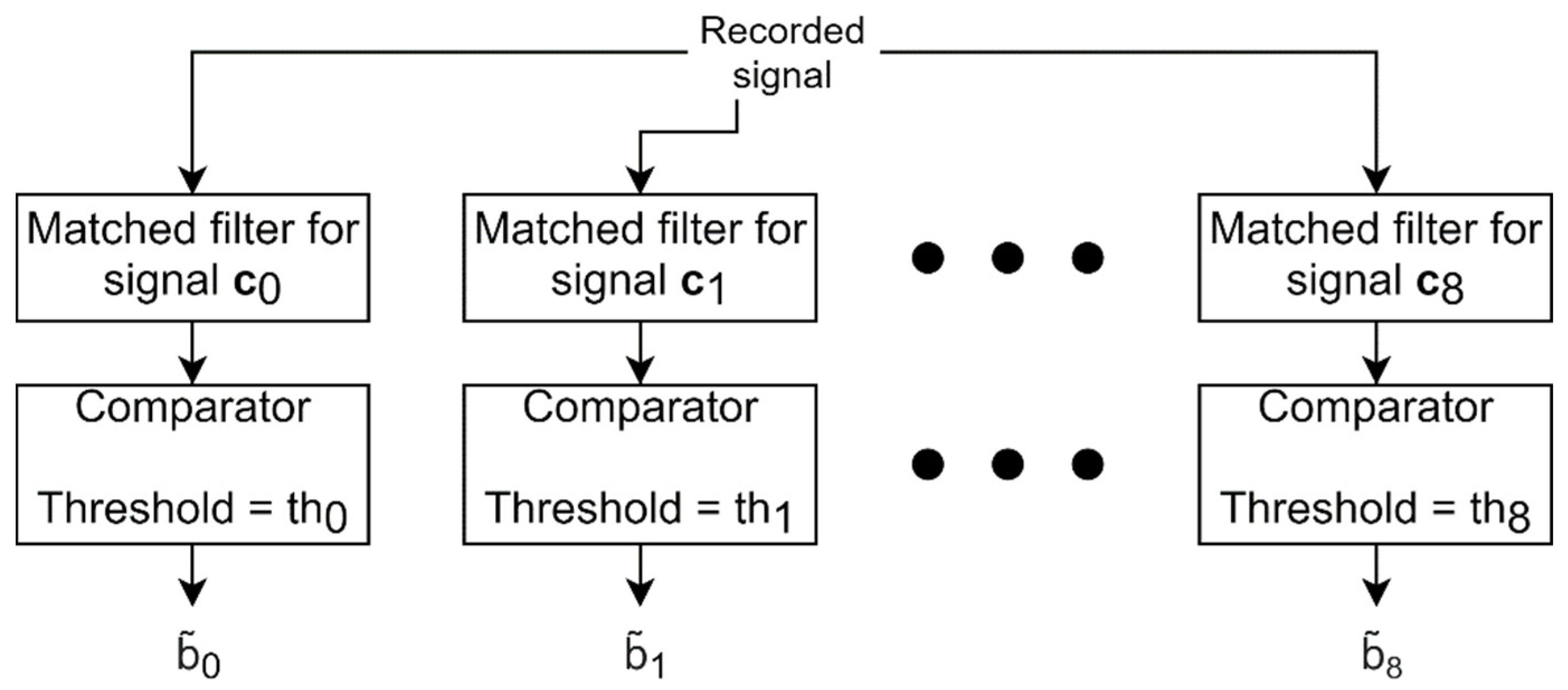 Applsci 10 03367 g011 Applsci 10 03367 g011
