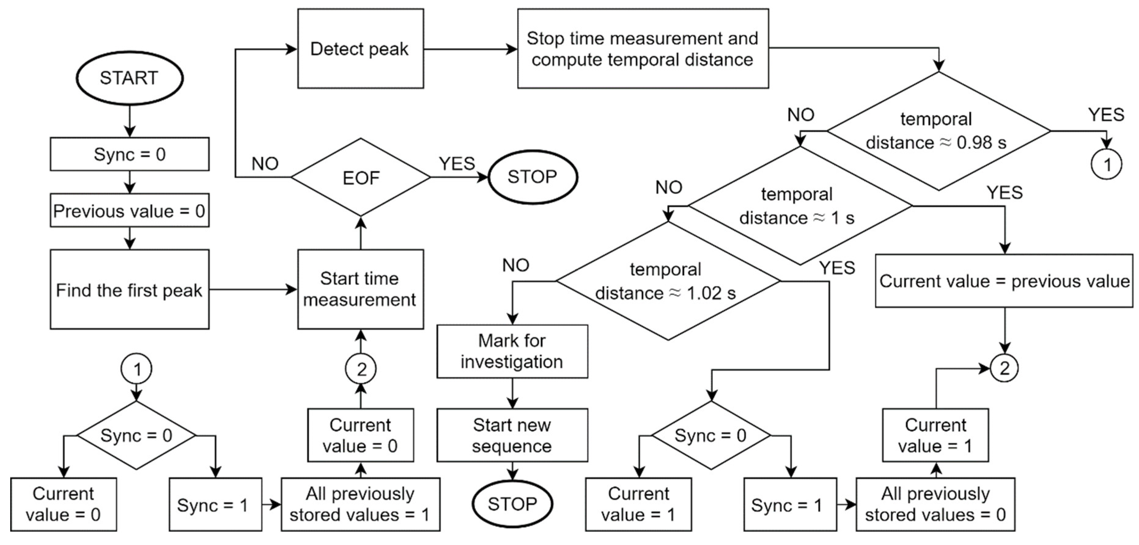 Applsci 10 03367 g012 Applsci 10 03367 g012