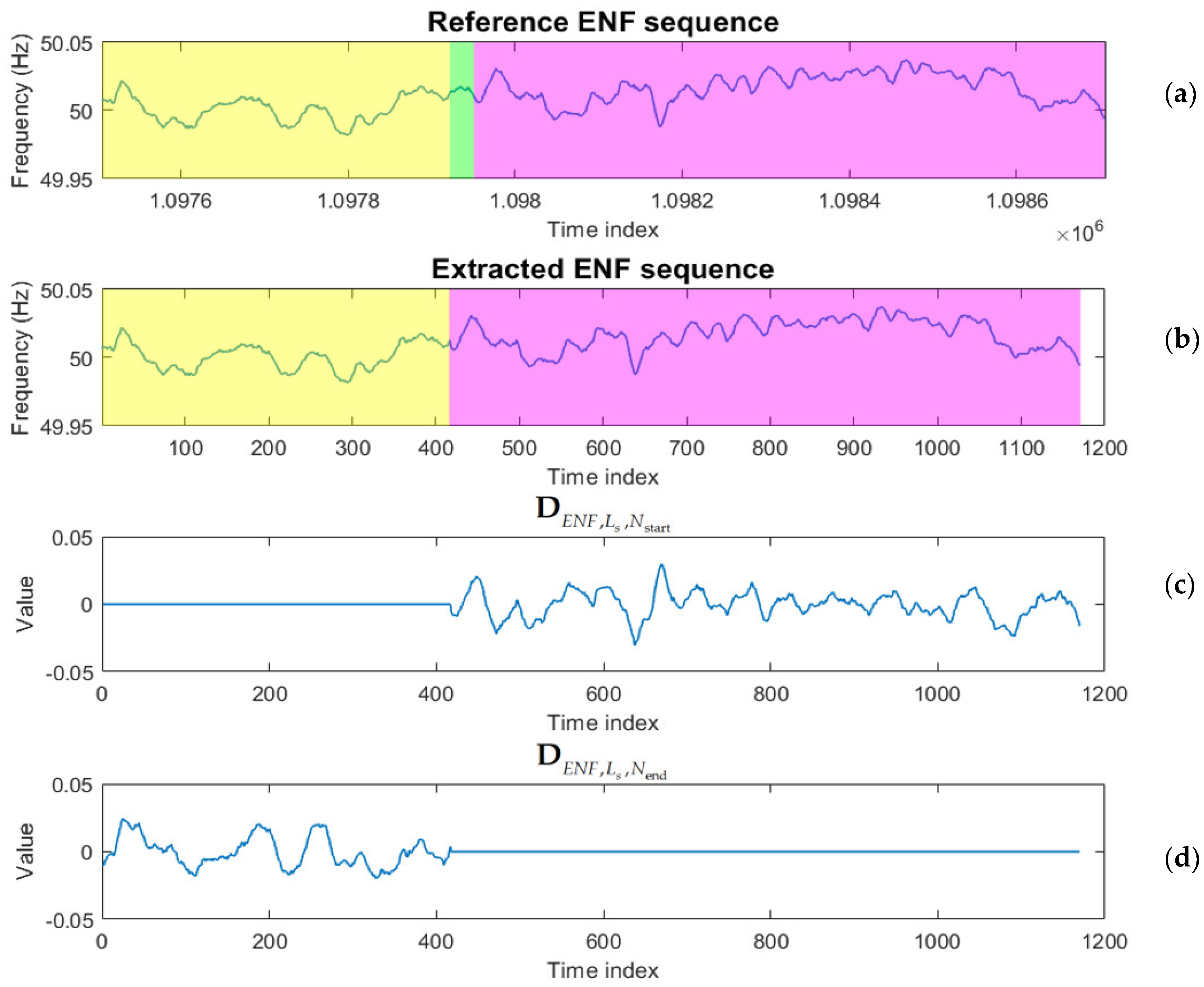 Applsci 10 03367 g014 Applsci 10 03367 g014
