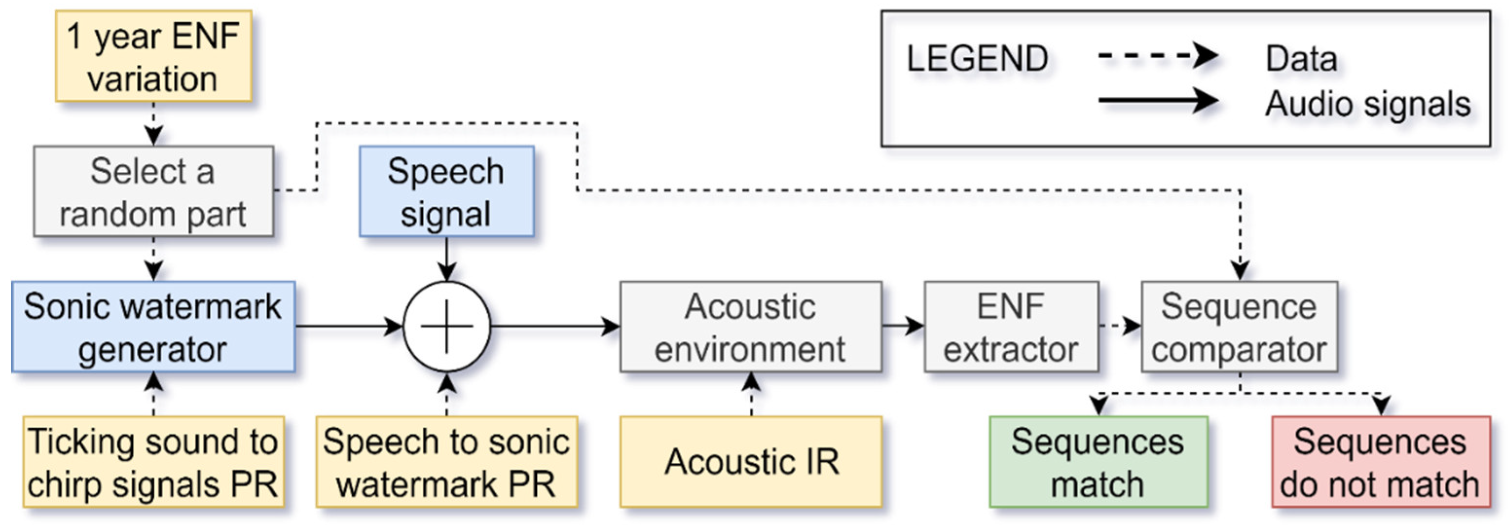 Applsci 10 03367 g015 Applsci 10 03367 g015