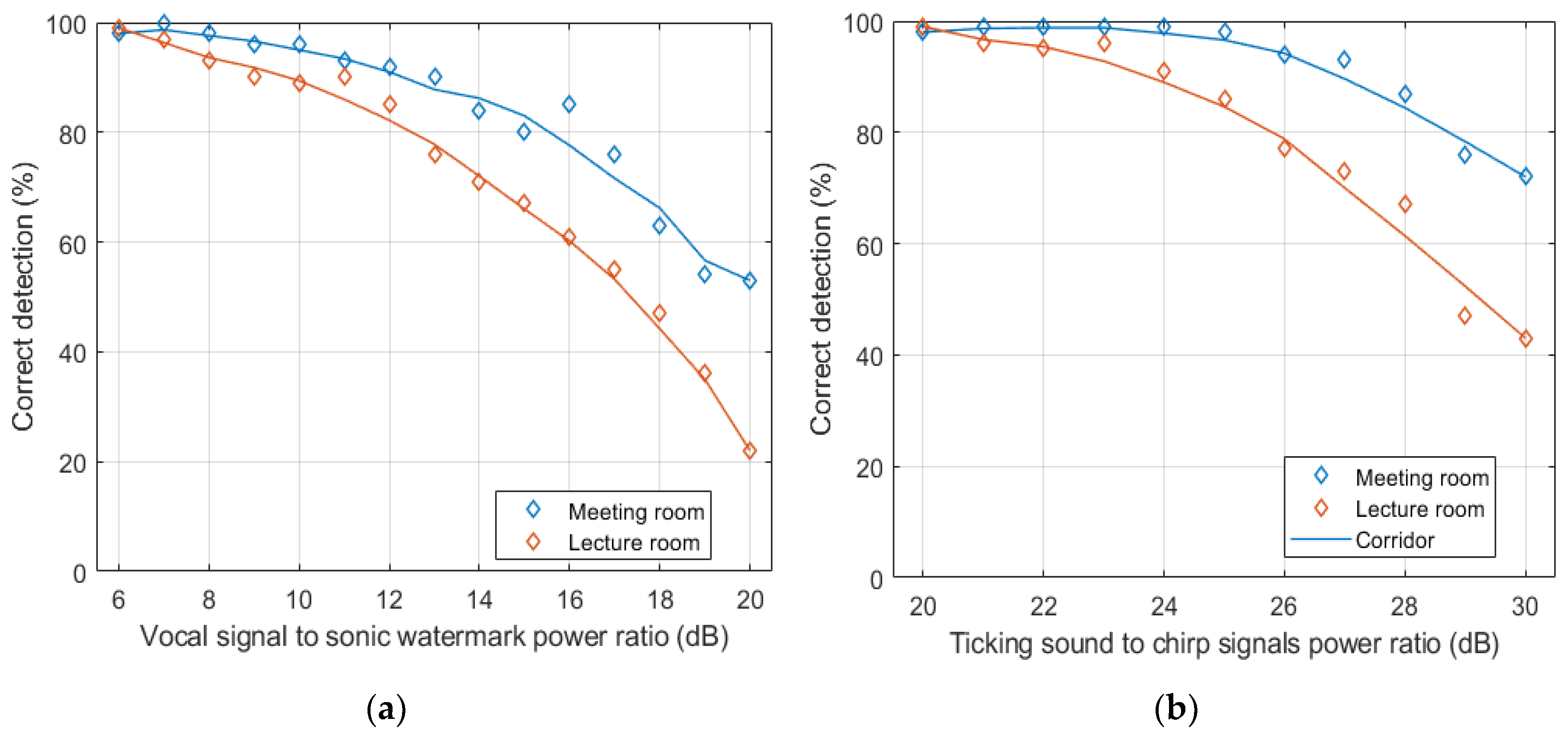 Applsci 10 03367 g016 Applsci 10 03367 g016