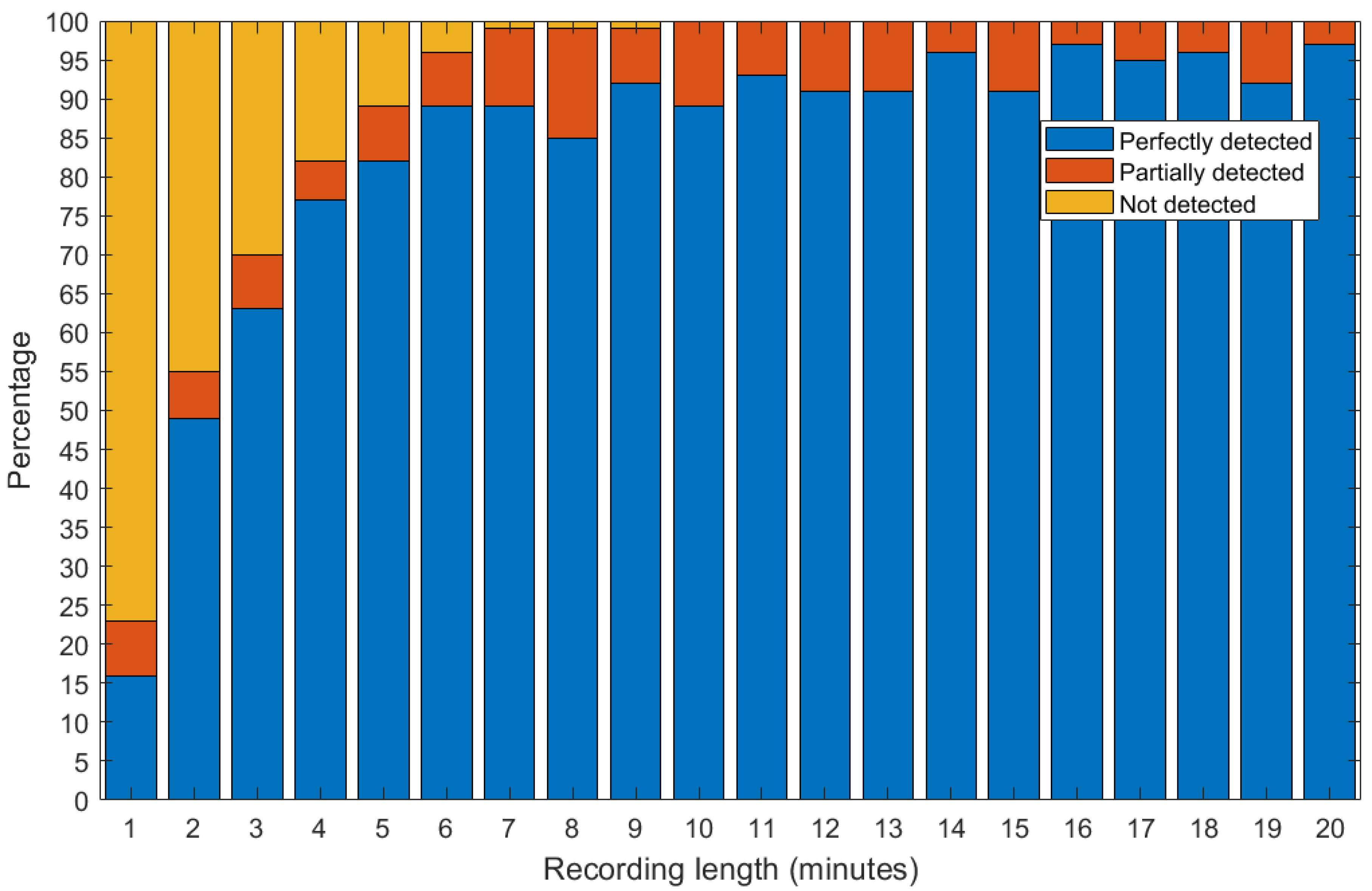 Applsci 10 03367 g017 Applsci 10 03367 g017